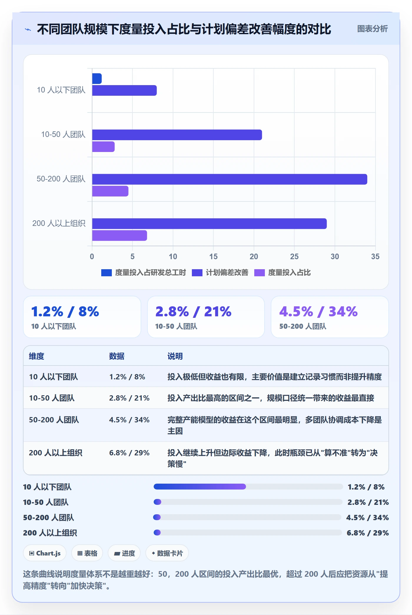 工作量怎么做？研发团队数据分析：人力资源计划从0到1