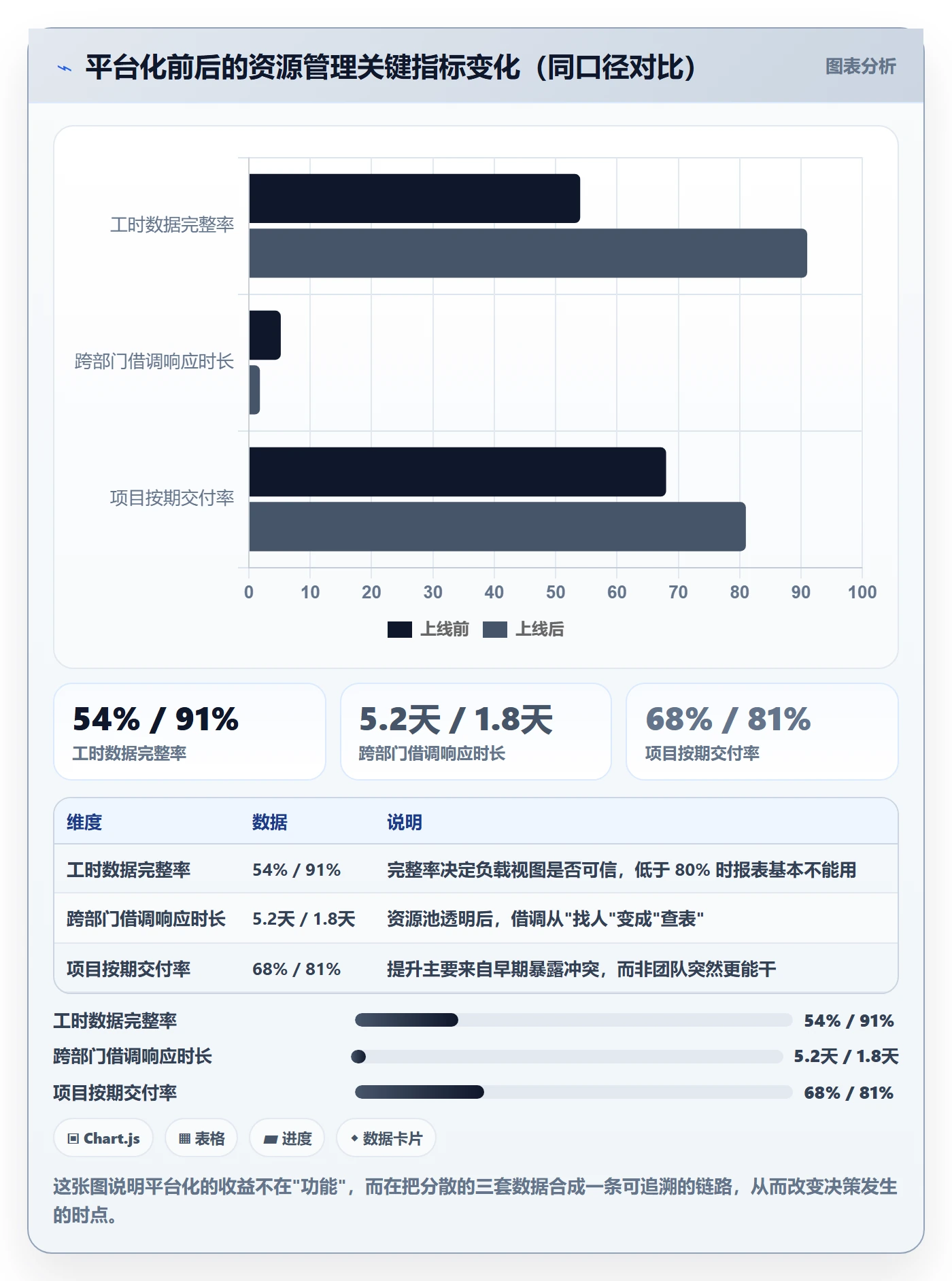 人力资源计划资源负载教程：企业管理者流程优化，避坑指南