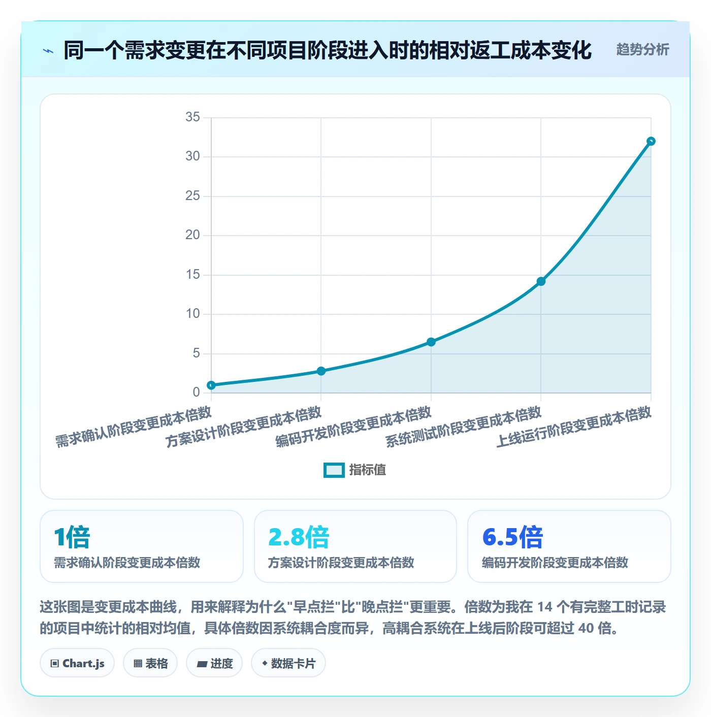 项目范围如何做好范围边界?管理层制度设计与操作步骤