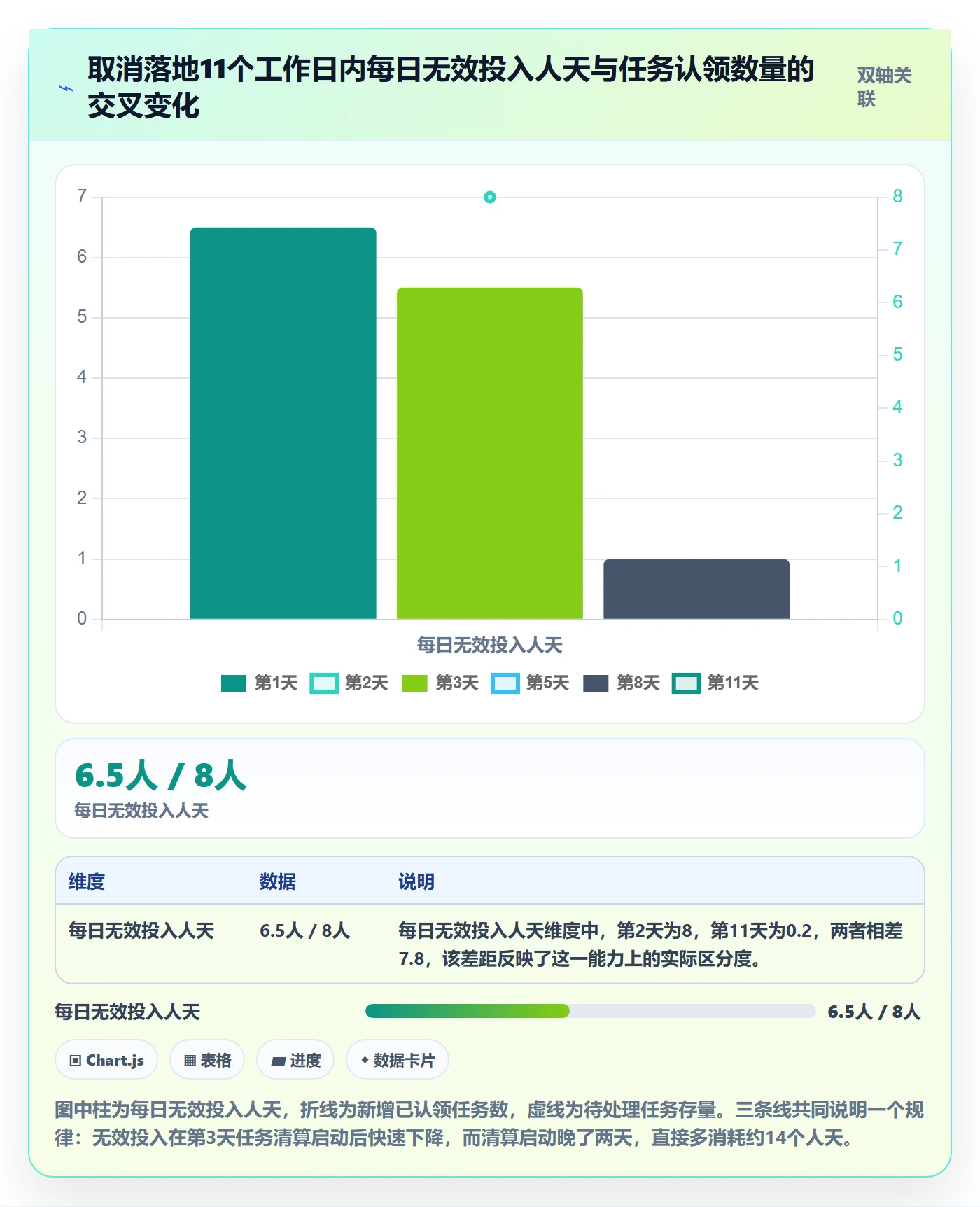 取消落地方案:跨部门团队开展任务执行的效率提升案例解析