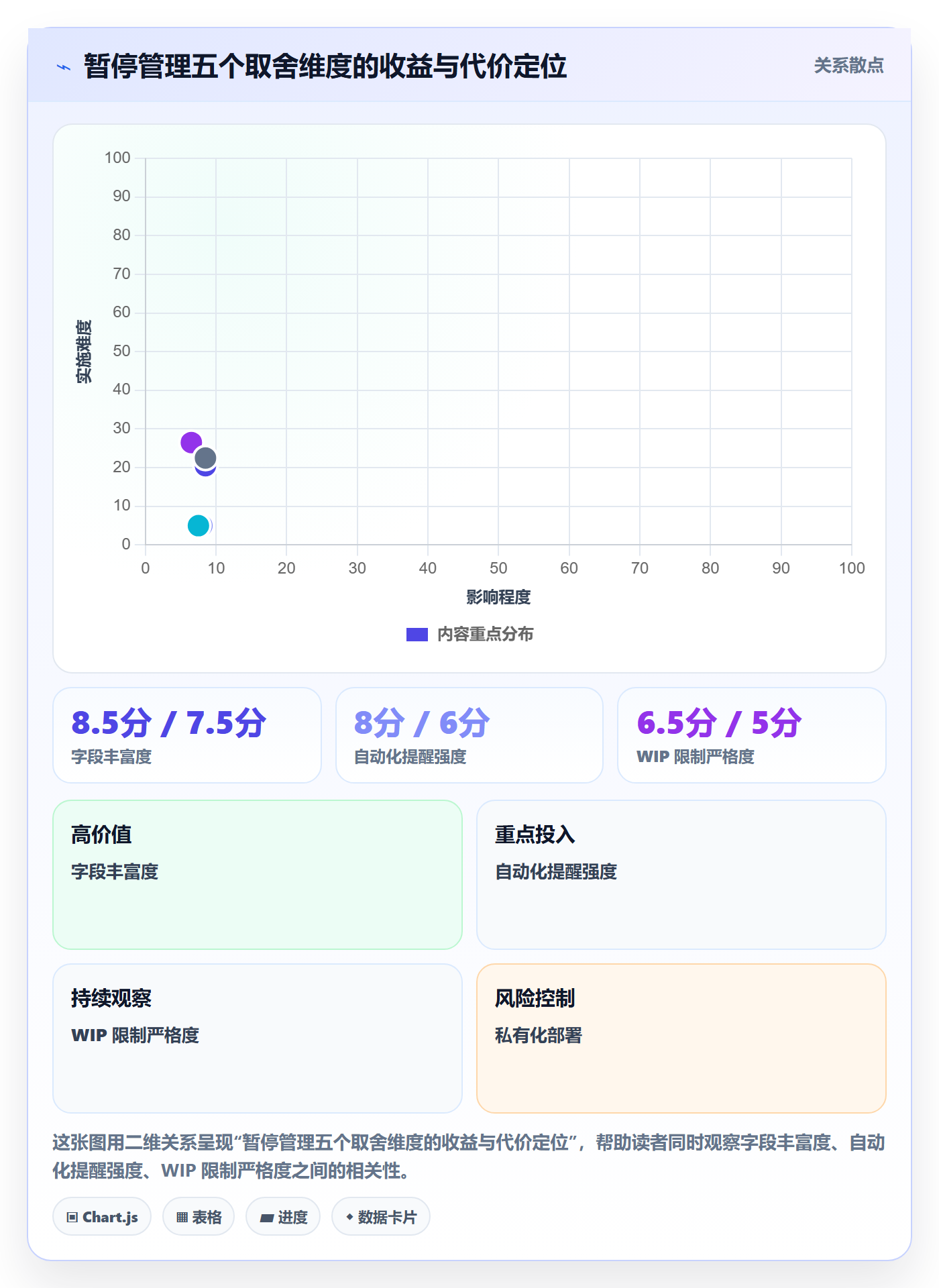 暂停管理指南：研发团队如何做好任务执行，数据分析全流程