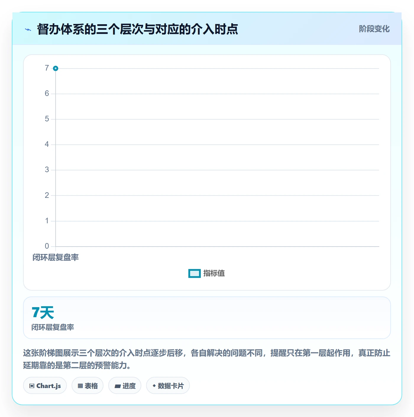 督办流程与规范:跨部门团队任务提醒落地方案关键指标