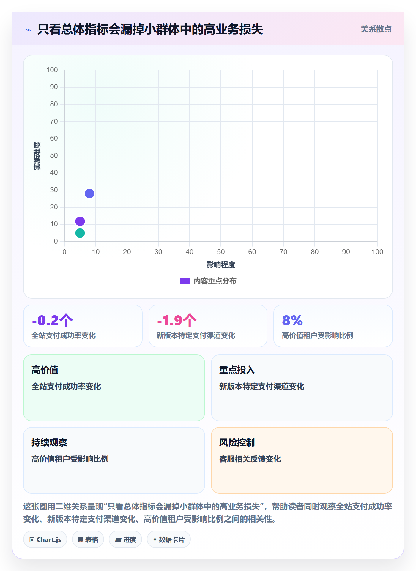 灰度发布实操方法：项目负责人提升发布管理效率的数据分析方法与模板