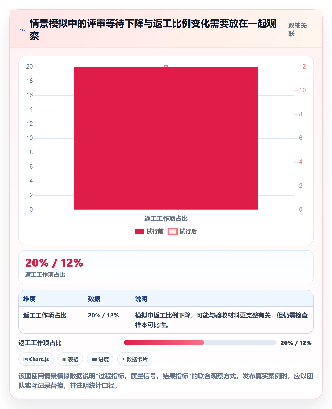 进行中最佳实践：项目经理看板流程优化，常见问题