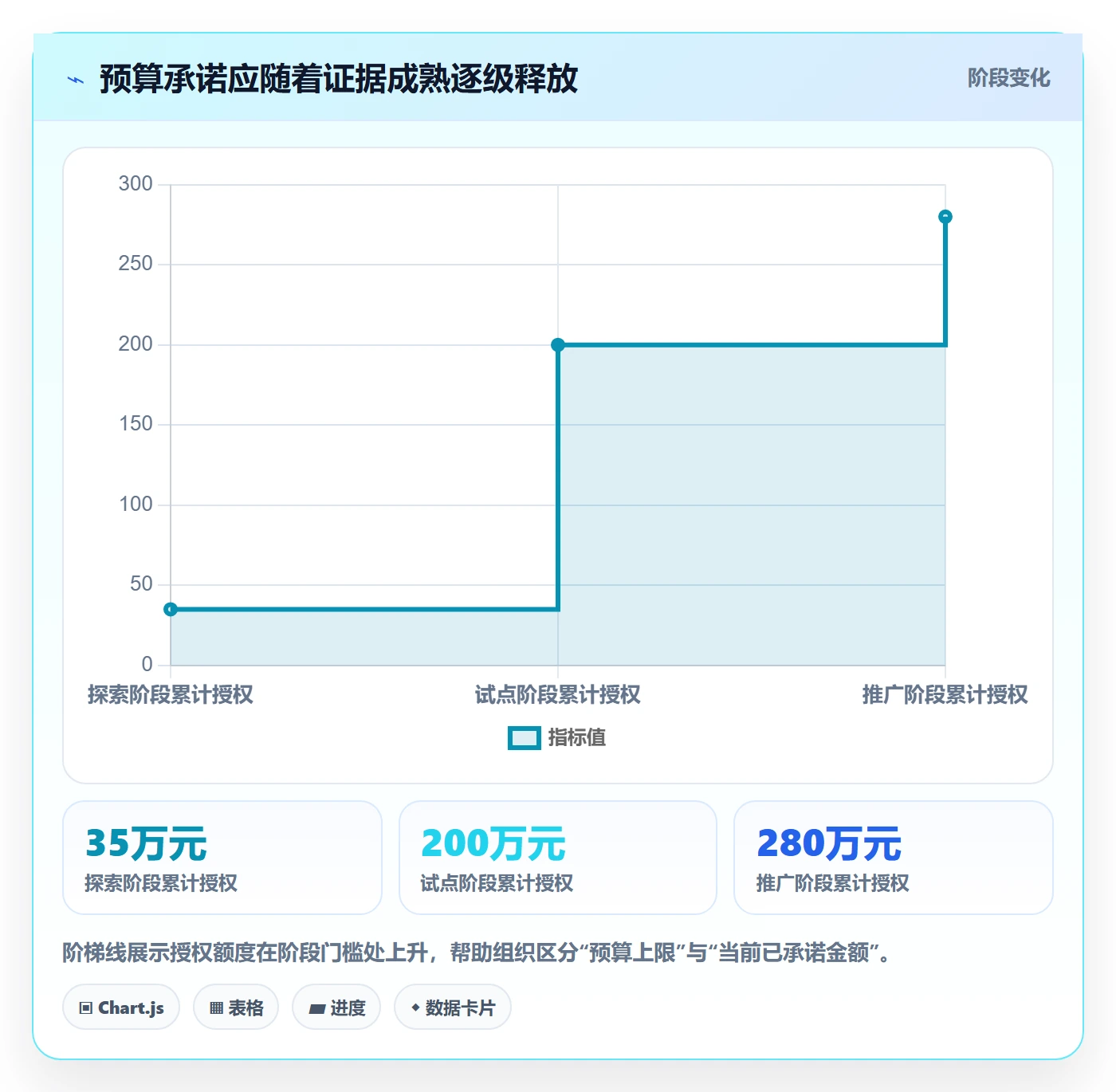预算申请落地方案:PMO开展预算管理的最佳实践案例解析