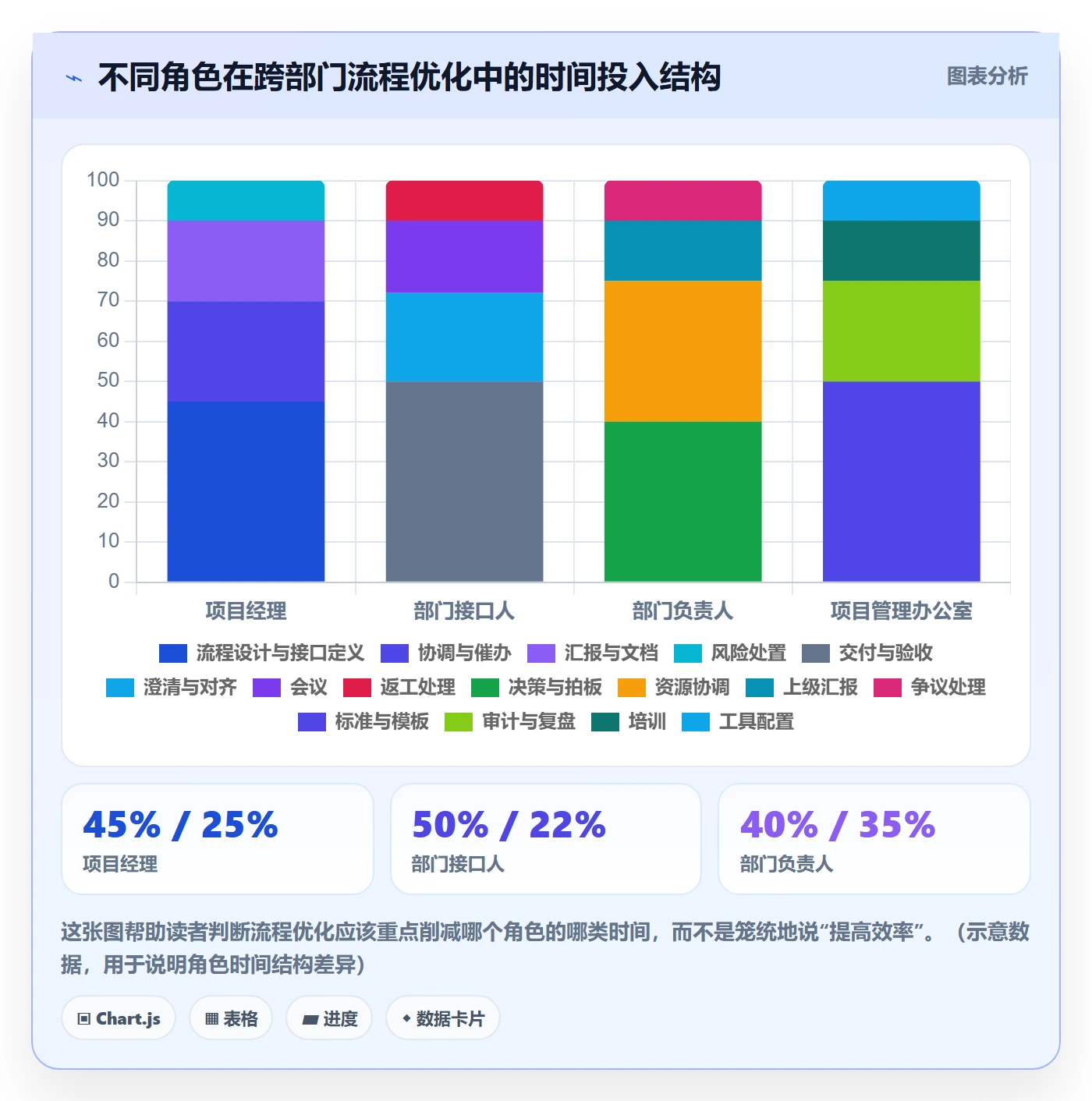 项目规划项目计划教程:跨部门团队流程优化,避坑指南