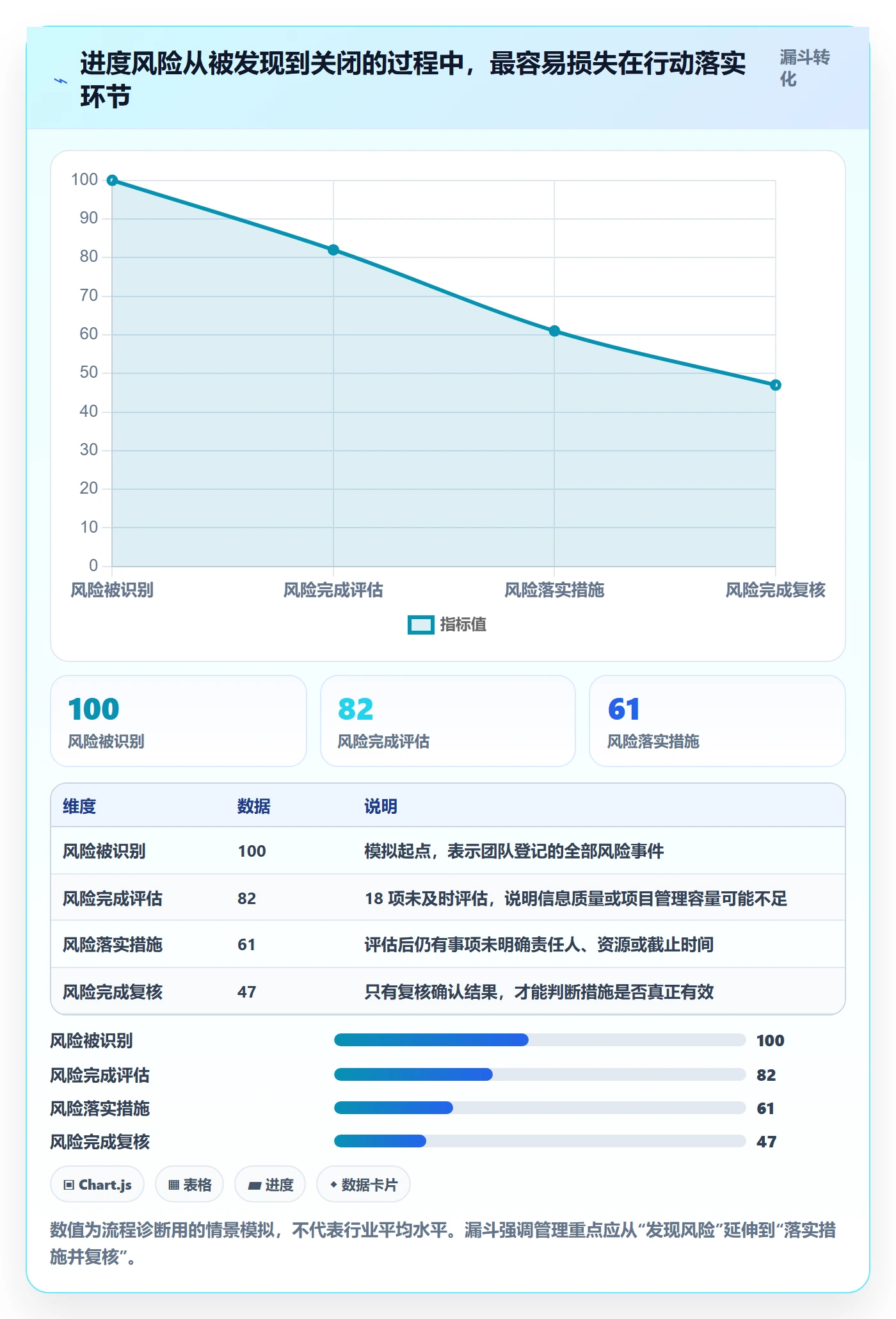 进度日志流程与规范：项目成员进度跟踪风险控制关键指标