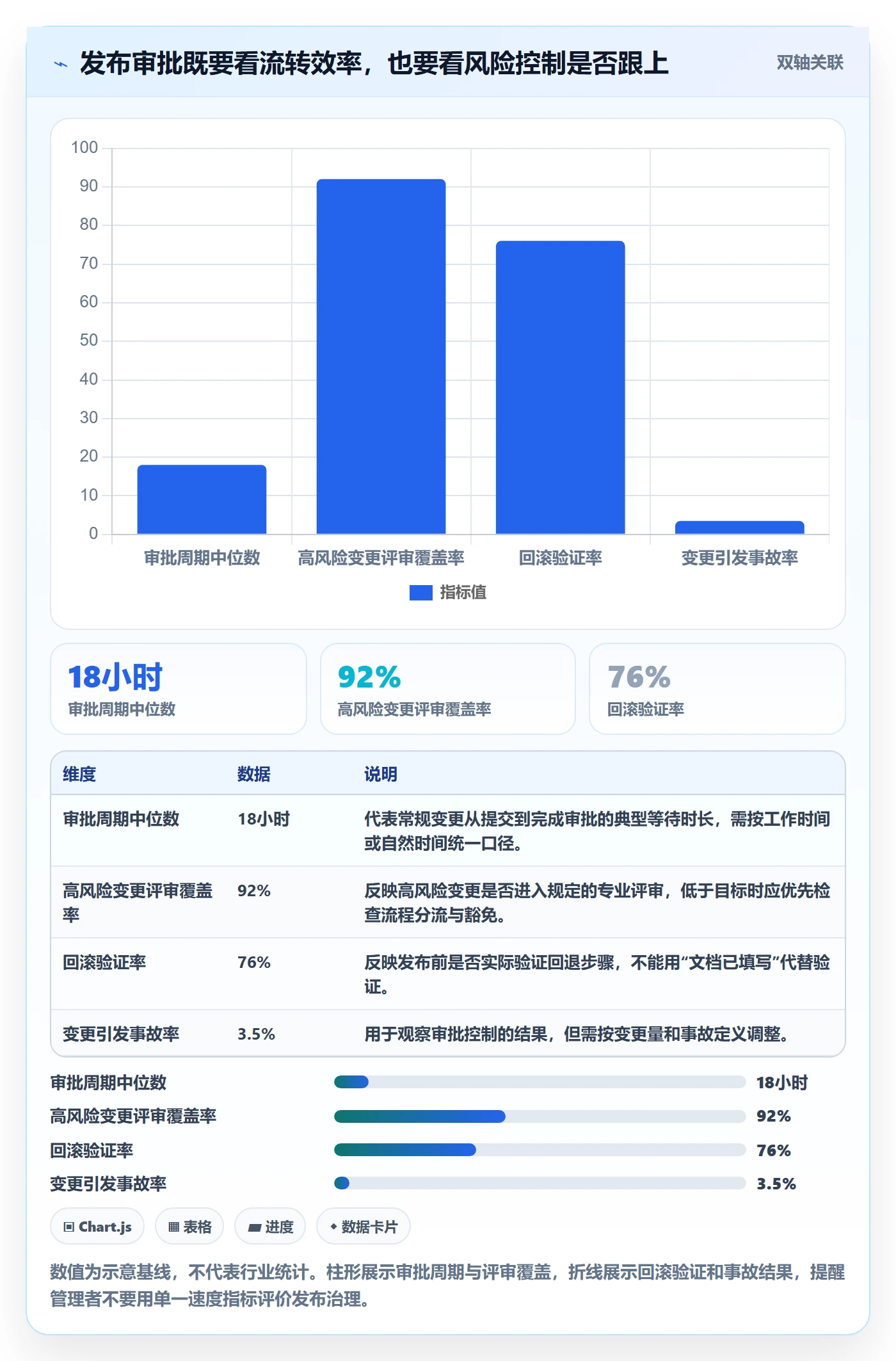 发布审批流程与规范：PMO发布管理风险控制关键指标