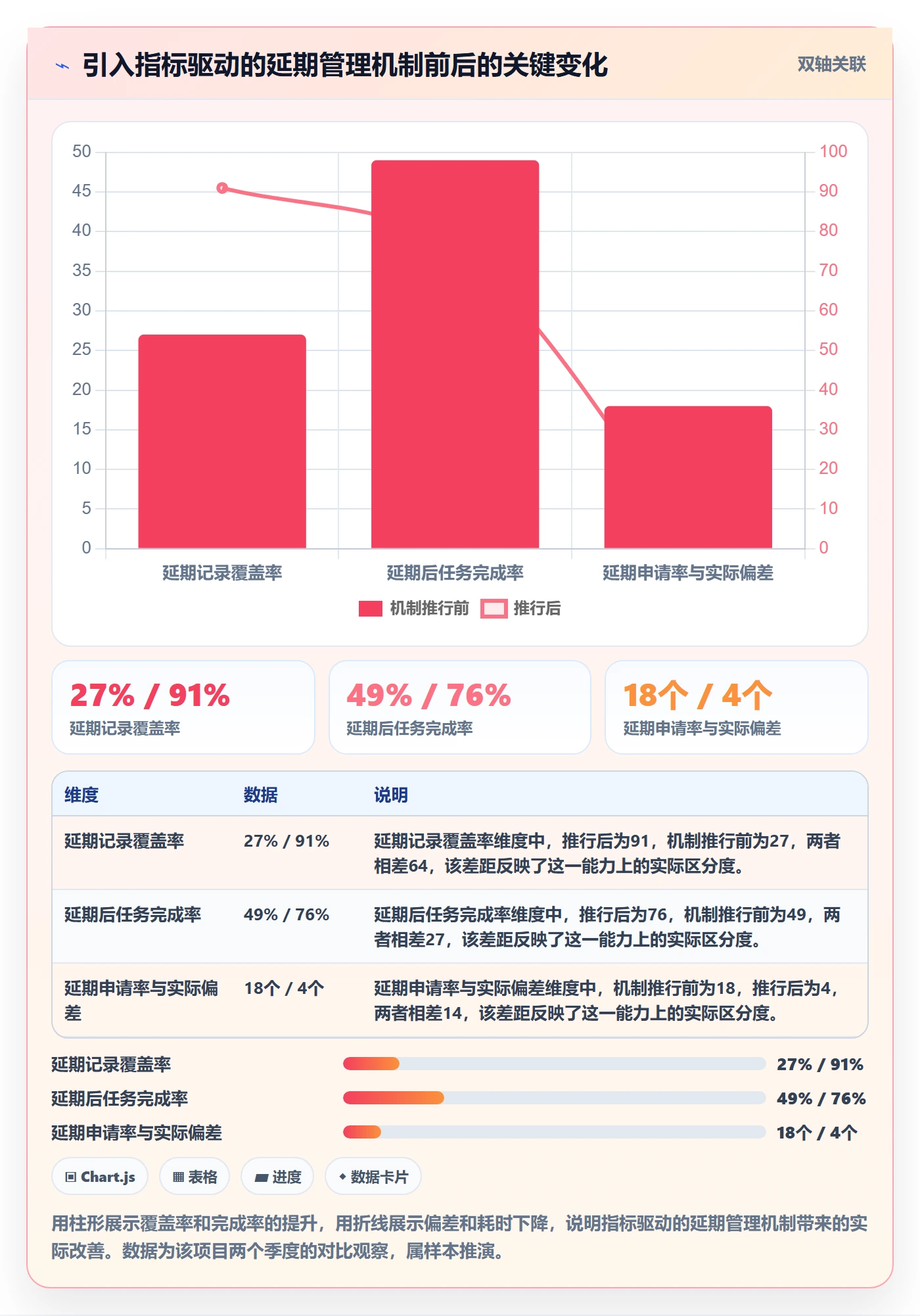延期流程与规范:企业管理者任务执行协同管理关键指标