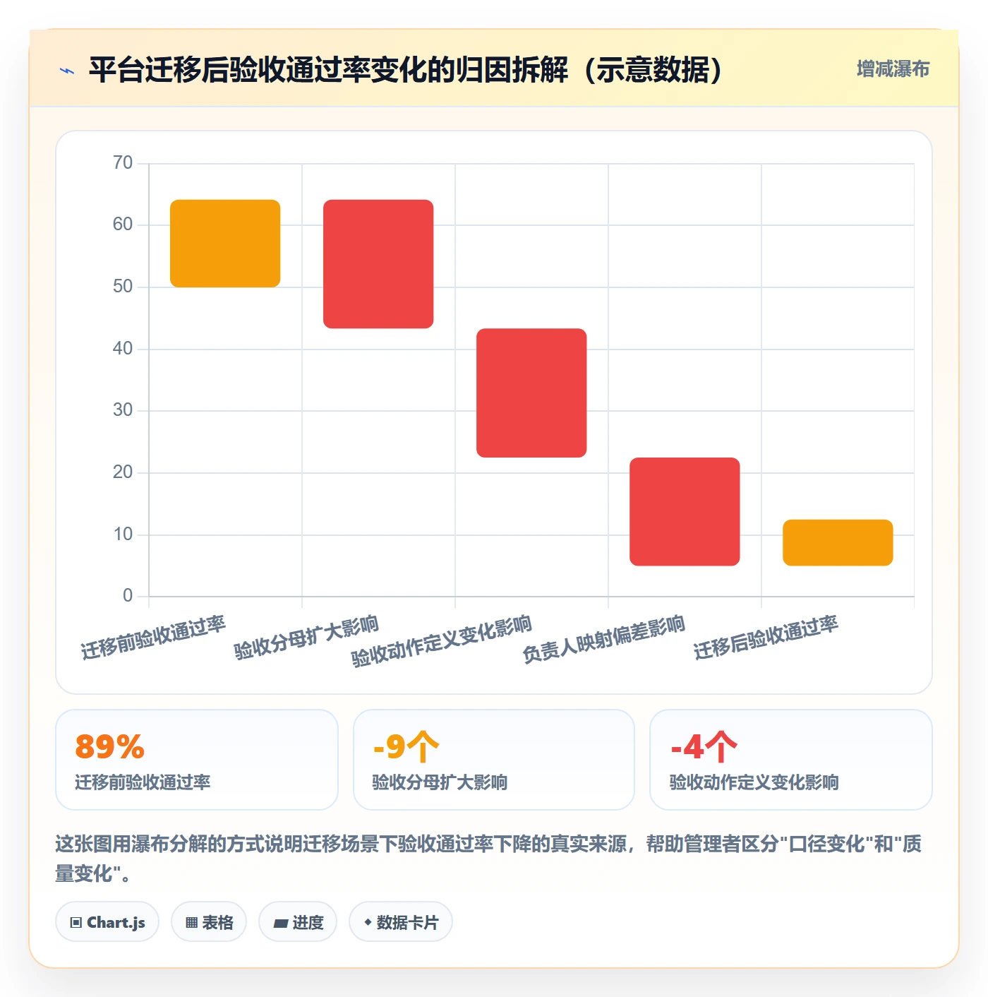 提交最佳实践：企业管理者任务验收数据分析，常见问题