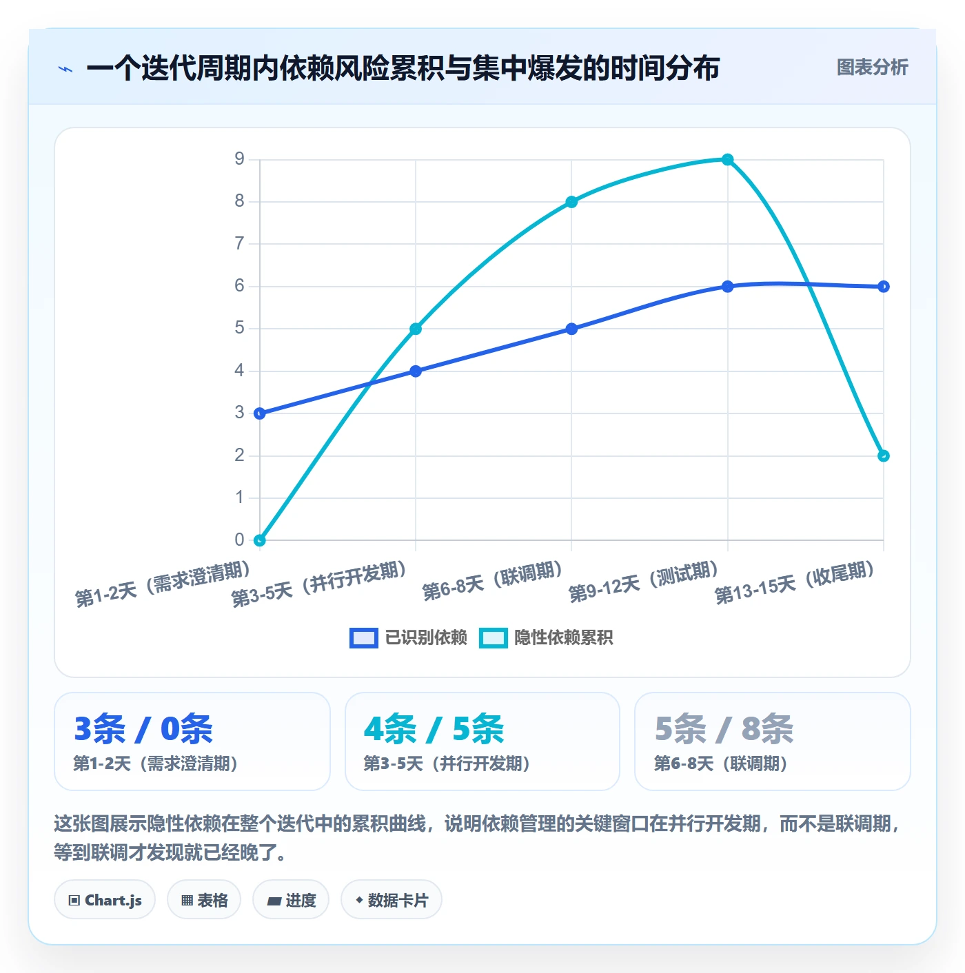 SS管理指南:研发团队如何做好任务依赖,入门指南全流程