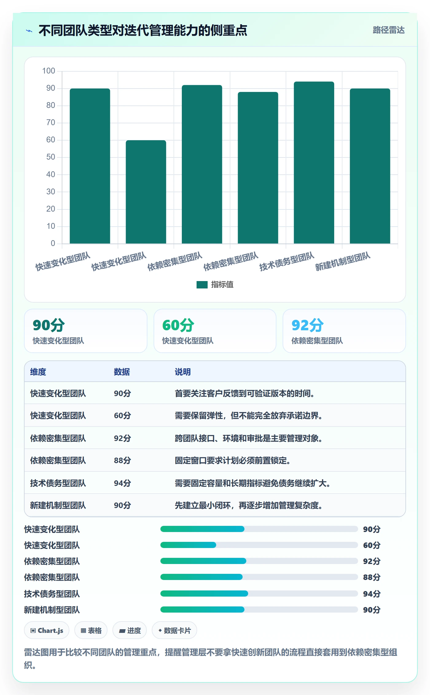 迭代管理迭代计划全流程:管理层流程优化与一文讲清