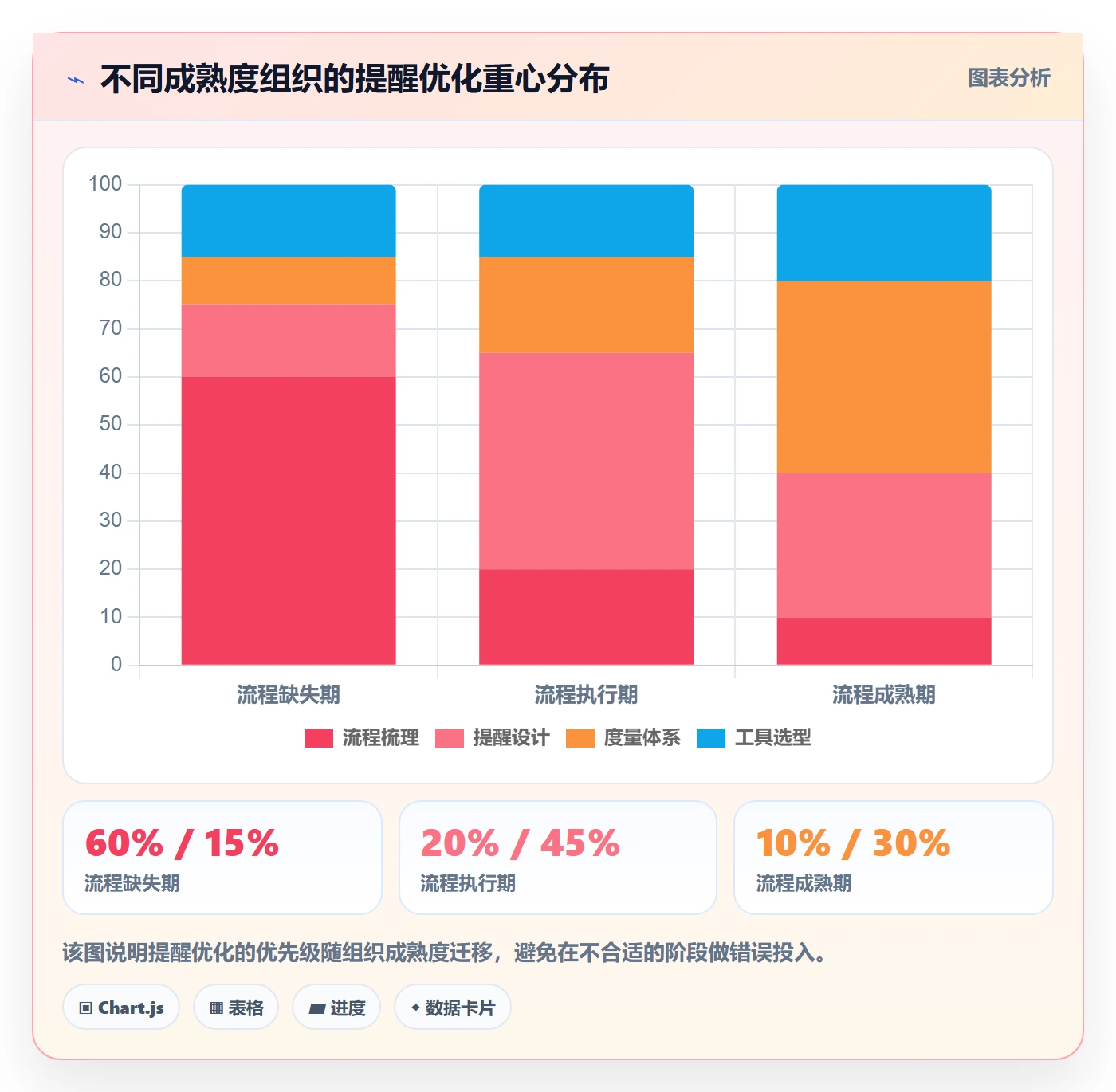 自动提醒管理指南:企业管理者如何做好任务提醒,流程优化全流程