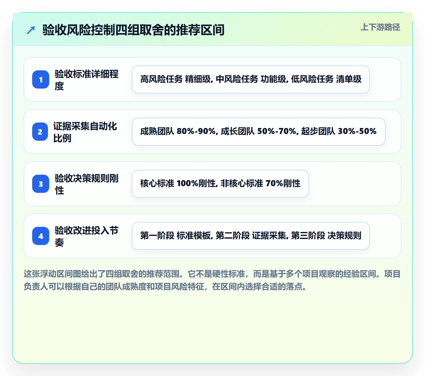 验收最佳实践:项目负责人任务验收风险控制,常见问题