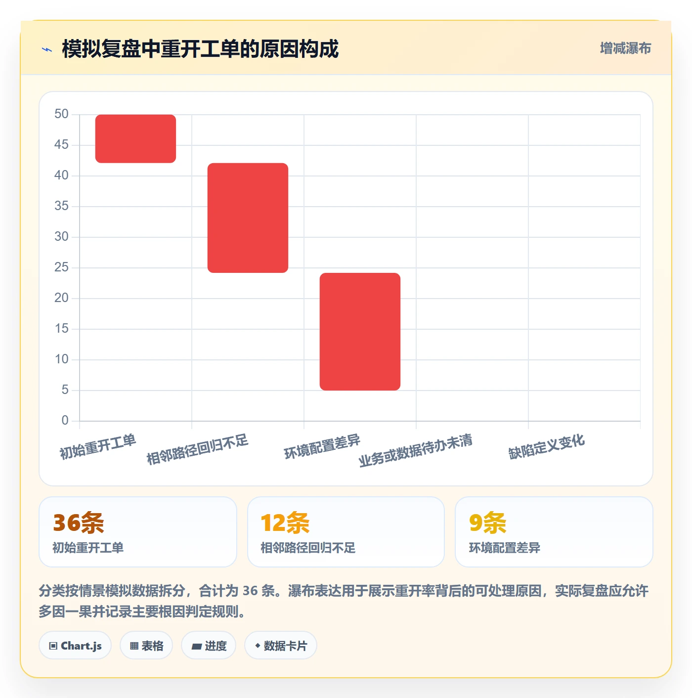 关闭流程与规范：跨部门团队Bug / 缺陷制度设计关键指标