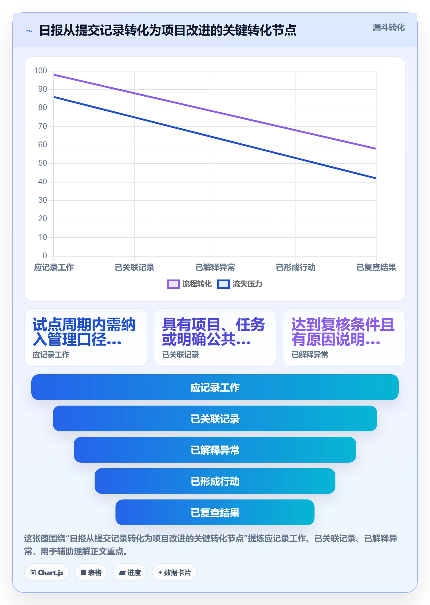 日报工时管理方法大全:项目负责人工时表协同管理落地清单