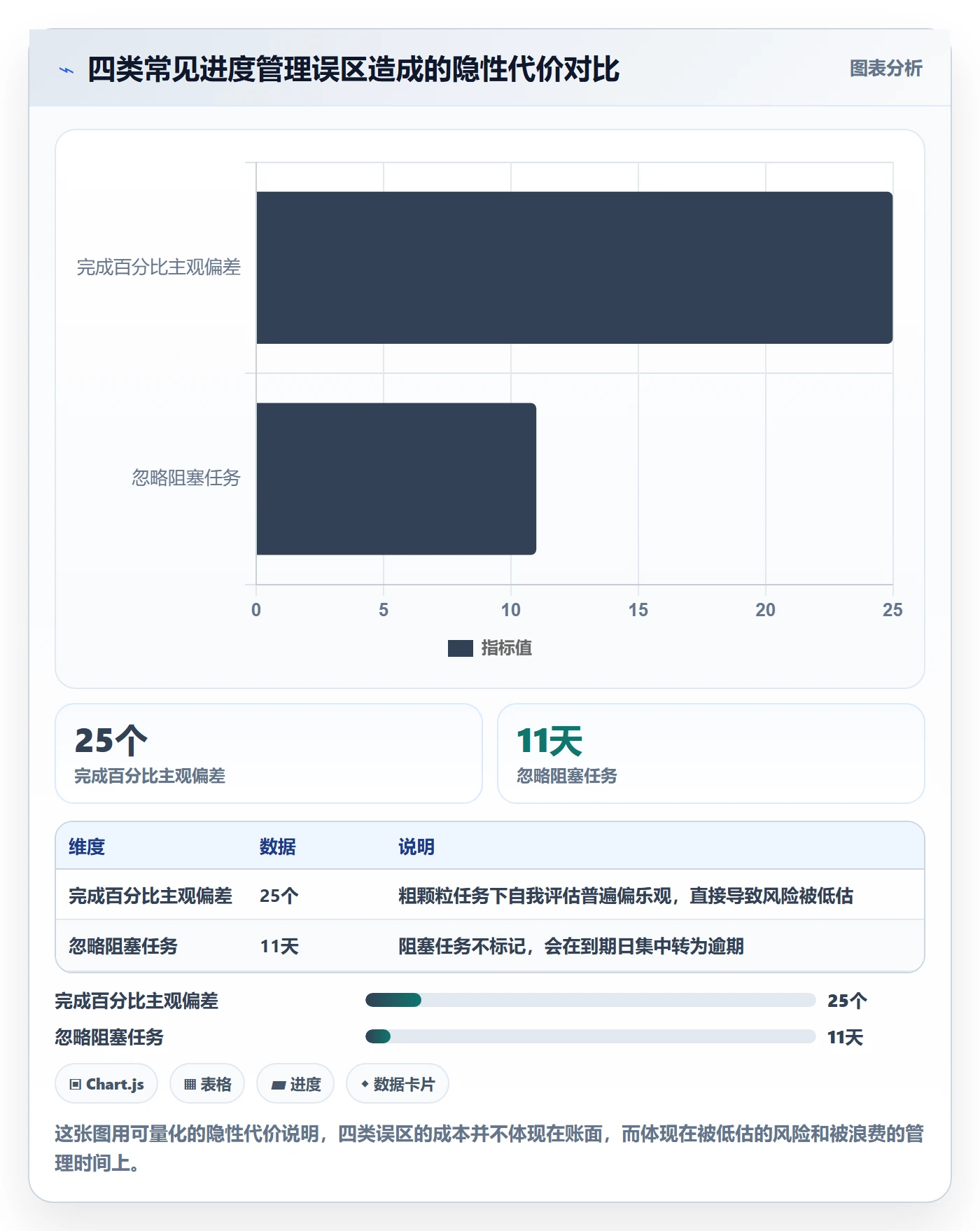 进度管理如何做好任务进度？企业管理者数据分析与操作步骤