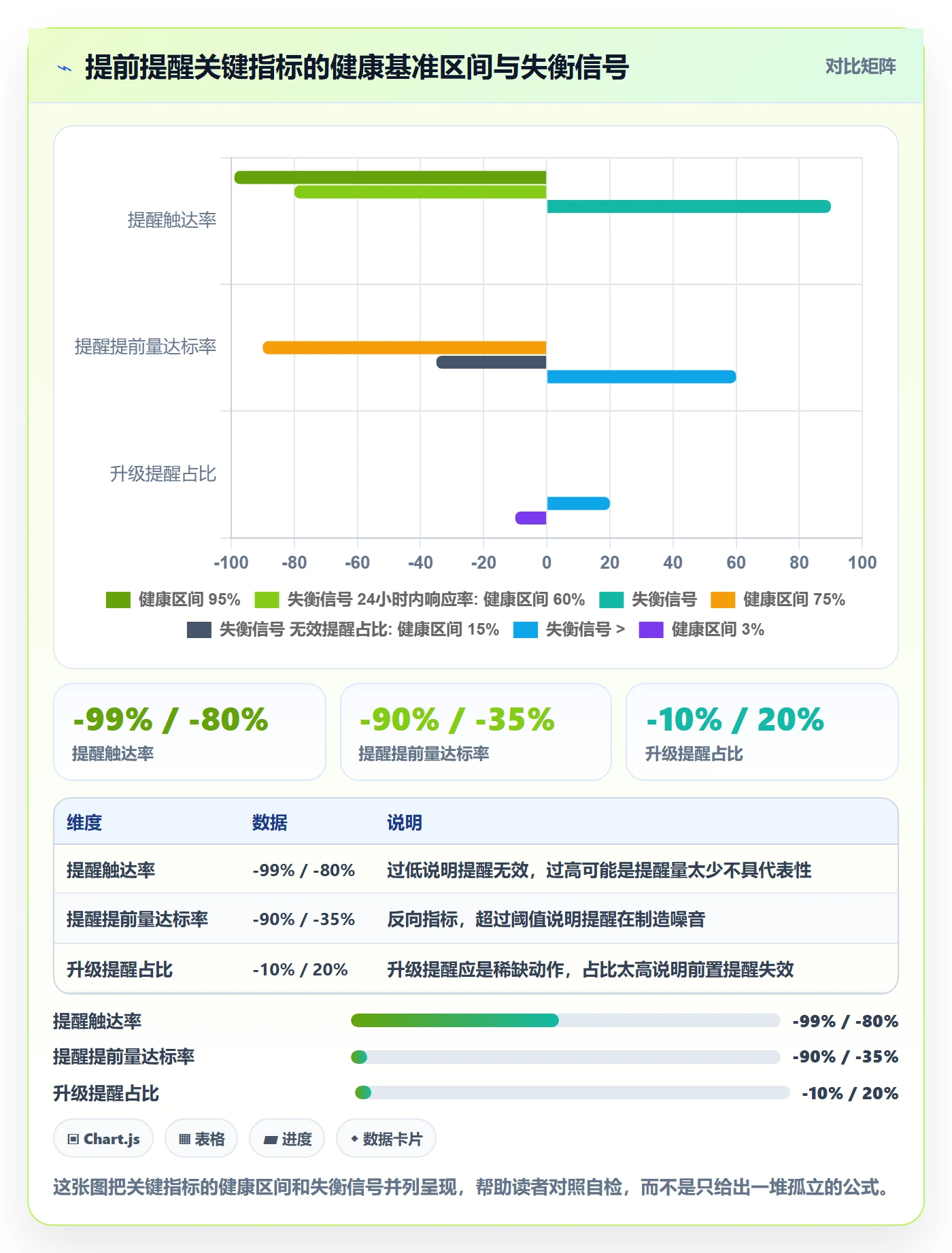 提前提醒流程与规范:管理层任务提醒流程优化关键指标