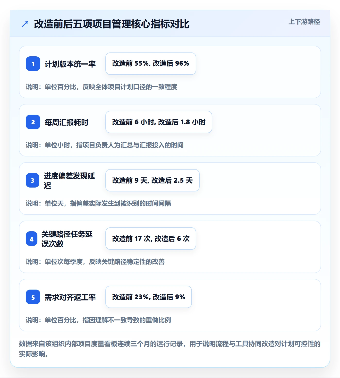 项目规划如何做好项目计划?项目负责人效率提升与操作步骤