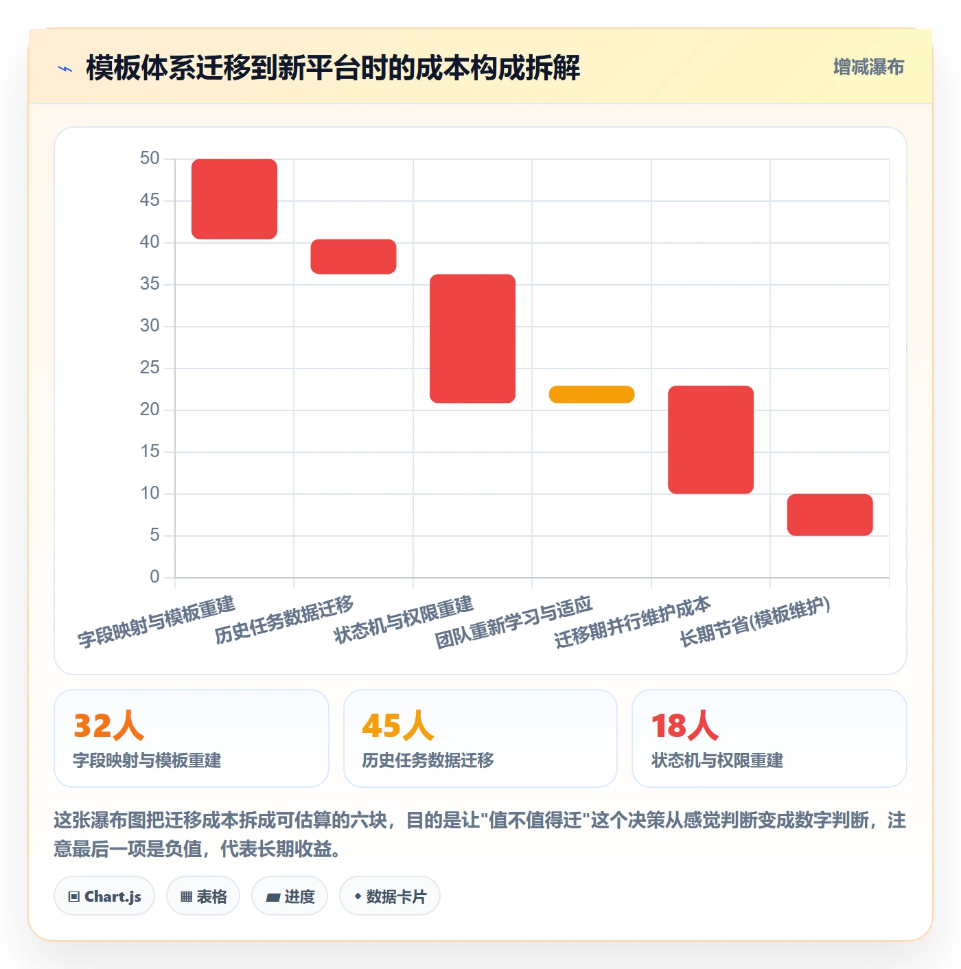 模板任务管理指南:项目负责人如何做好项目模板,协同管理全流程