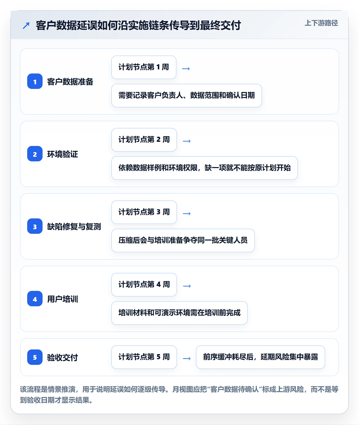 月视图管理方法大全:实施团队日历视图流程优化落地清单
