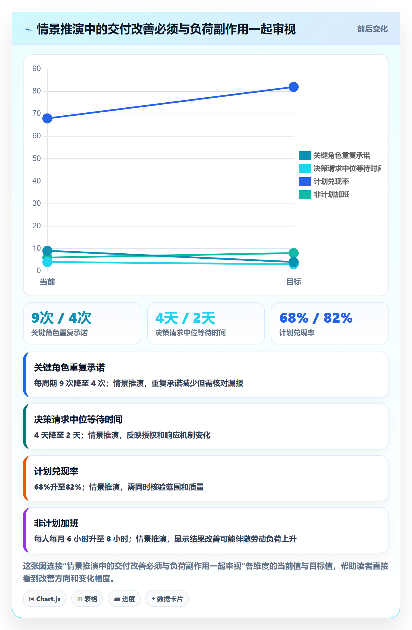 角色管理指南:管理层如何做好资源管理,落地方案全流程