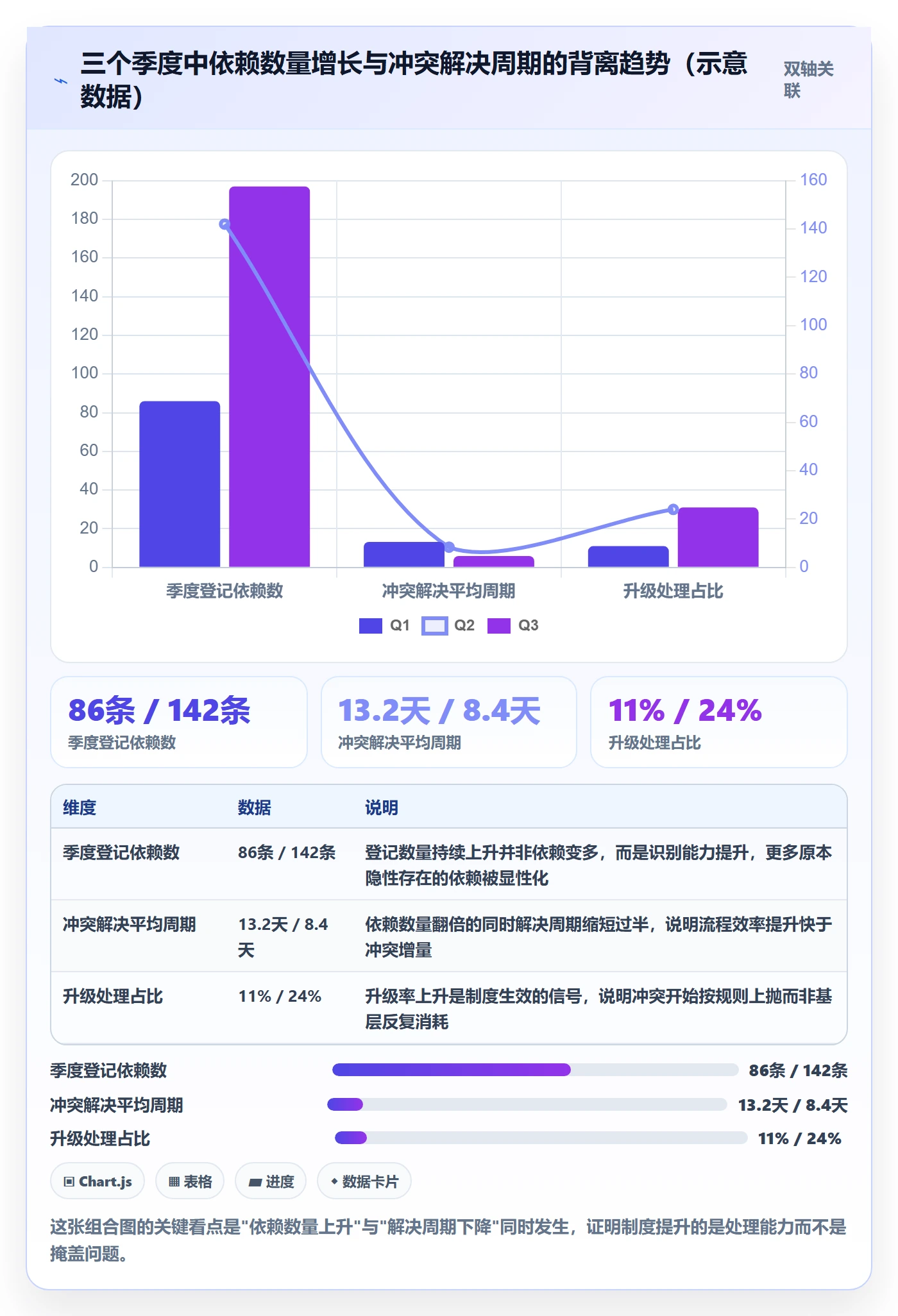 依赖冲突流程与规范:跨部门团队任务依赖制度设计关键指标
