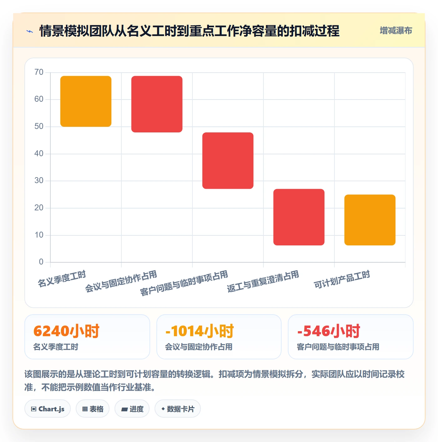 人力资源计划如何做好人力规划？产品经理效率提升与操作步骤