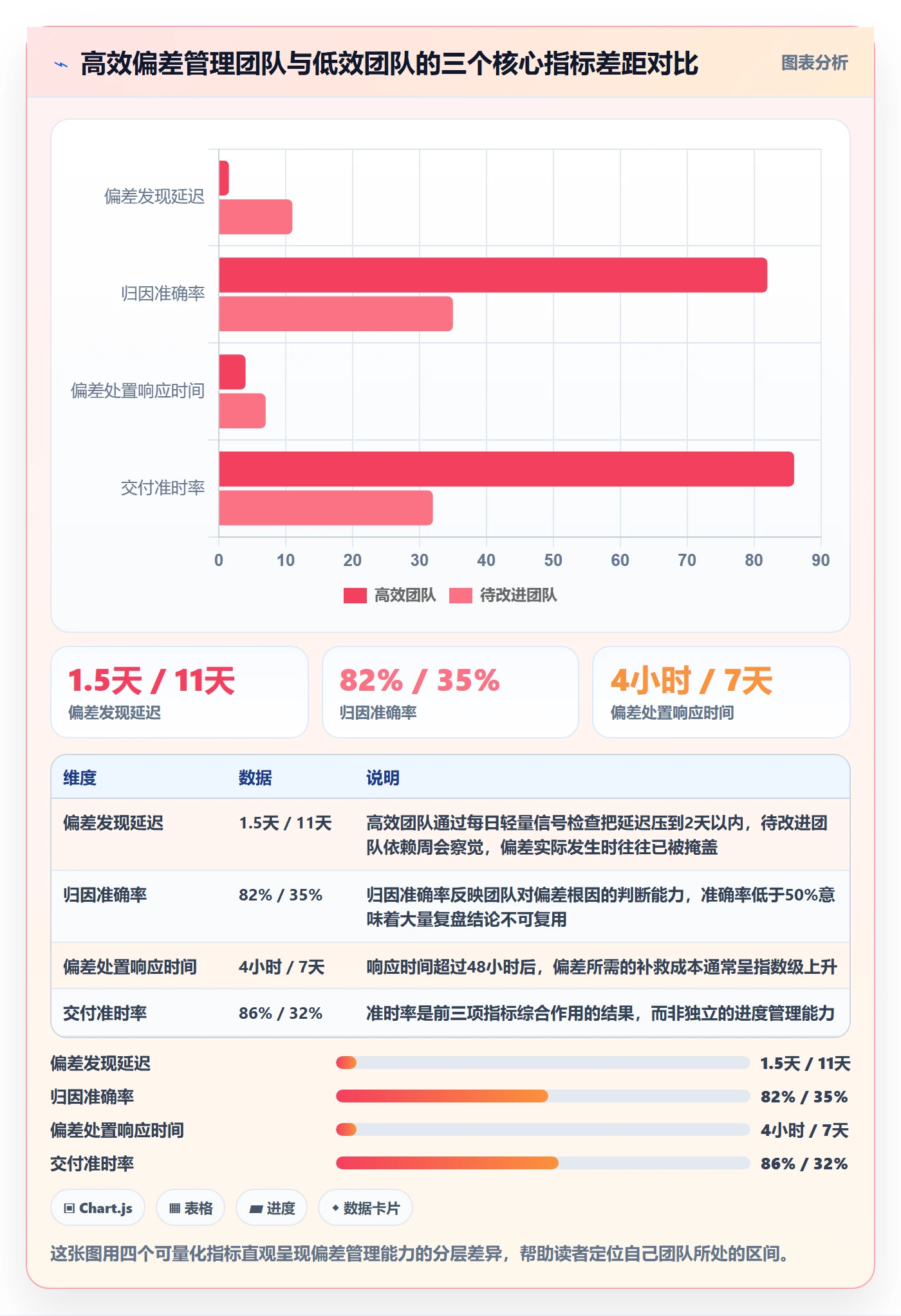 进度偏差管理方法大全：产品经理进度管理协同管理落地清单