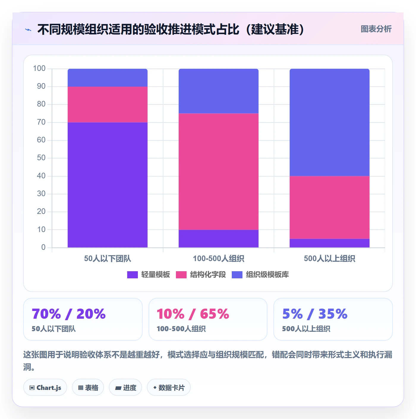 验收标准怎么做？管理层实操方法：任务验收从0到1