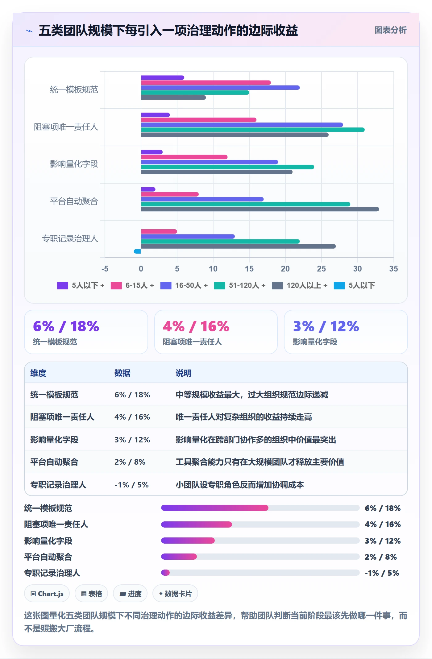 更新记录实操方法：实施团队提升进度跟踪效率的风险控制方法与模板