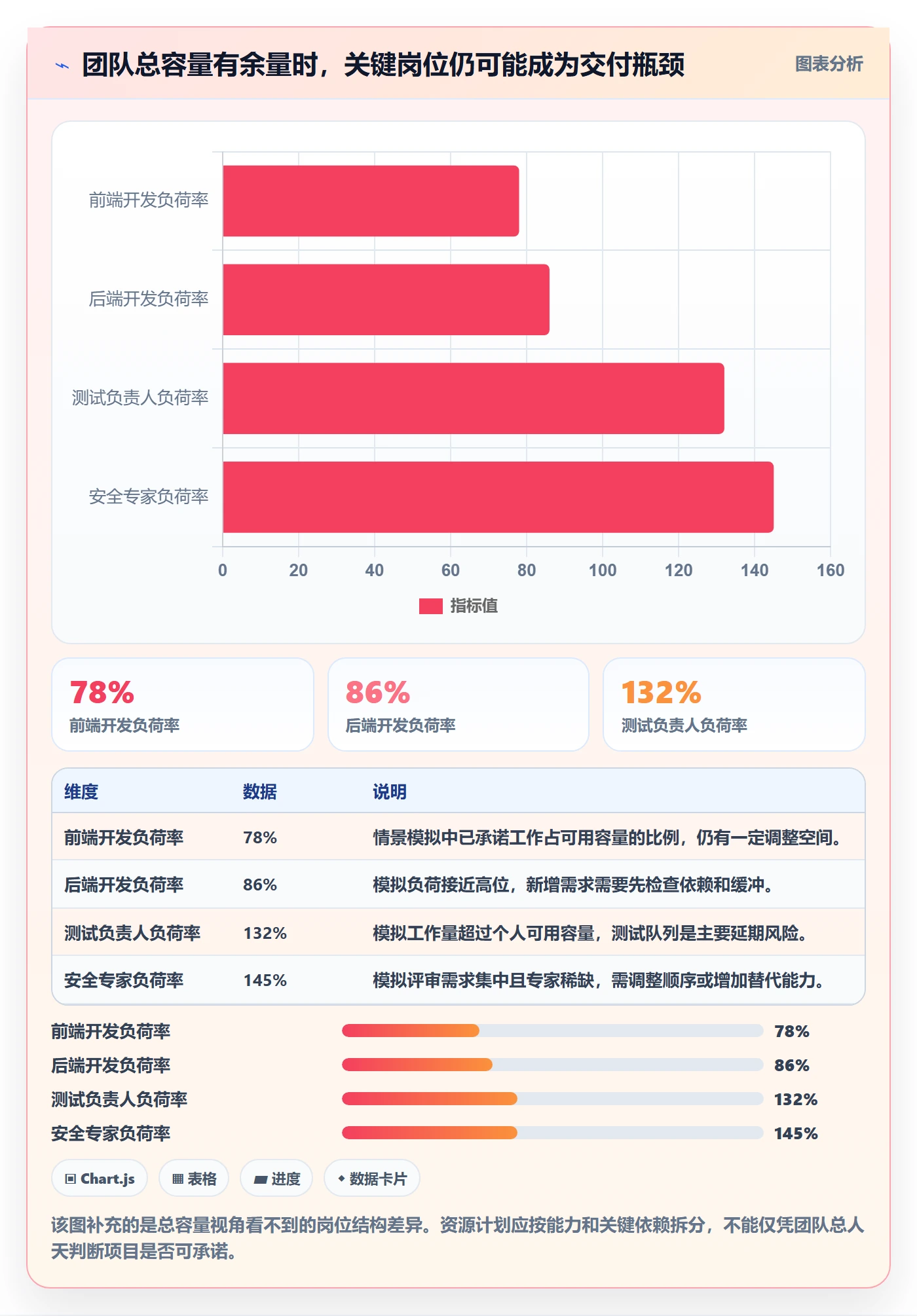 资源管理团队全流程:项目负责人最佳实践与一文讲清