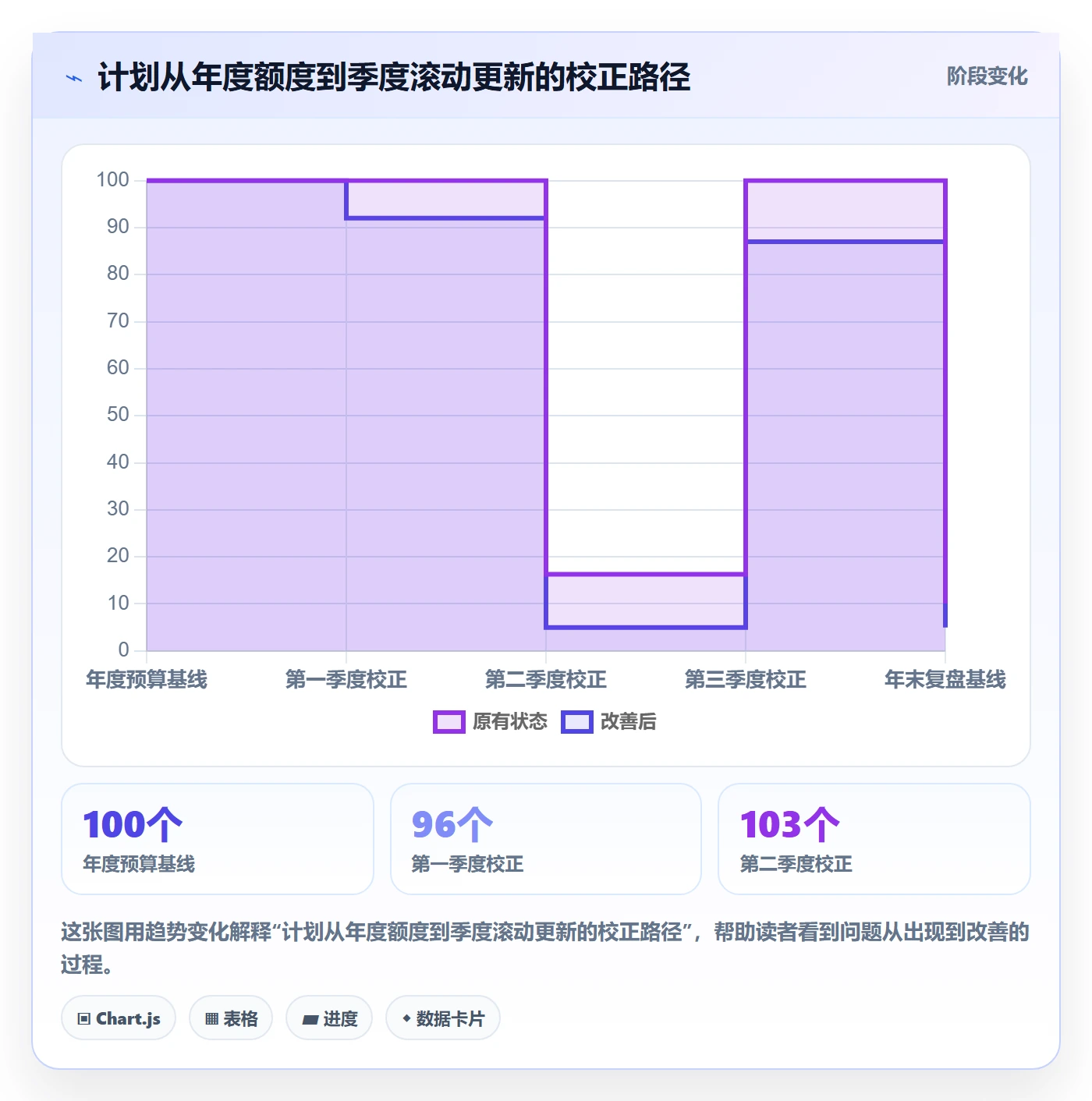 人力资源计划人员投入教程：企业管理者制度设计，避坑指南