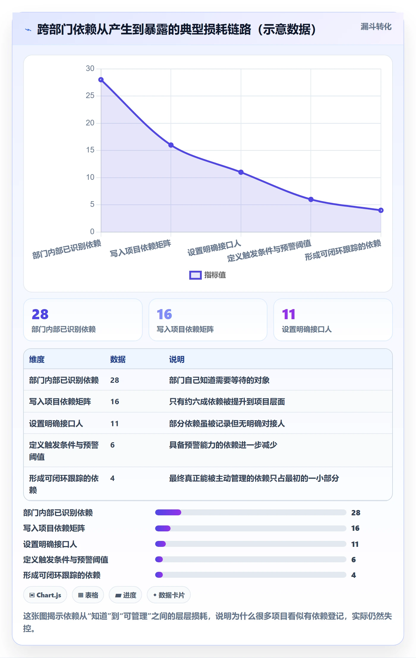 项目目标如何做好目标进度?跨部门团队风险控制与操作步骤