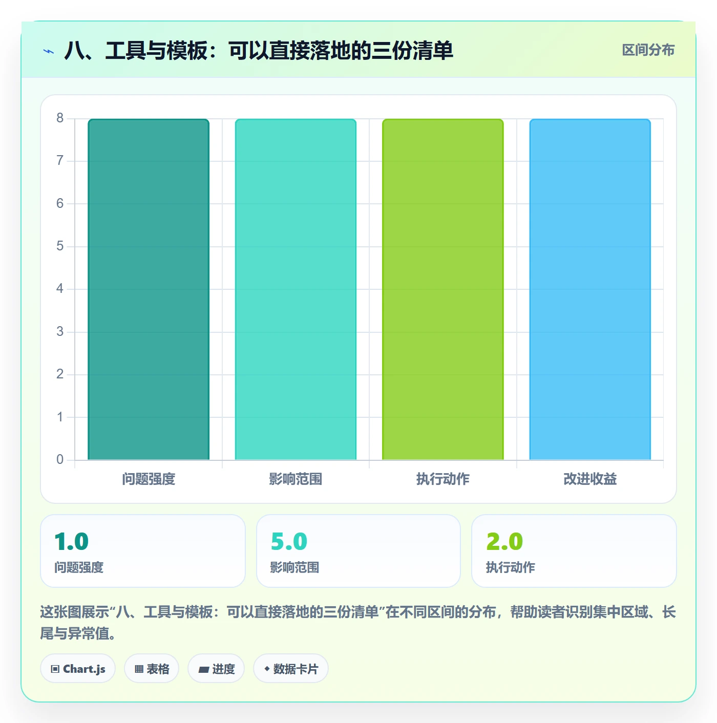 八、工具与模板:可以直接落地的三份清单