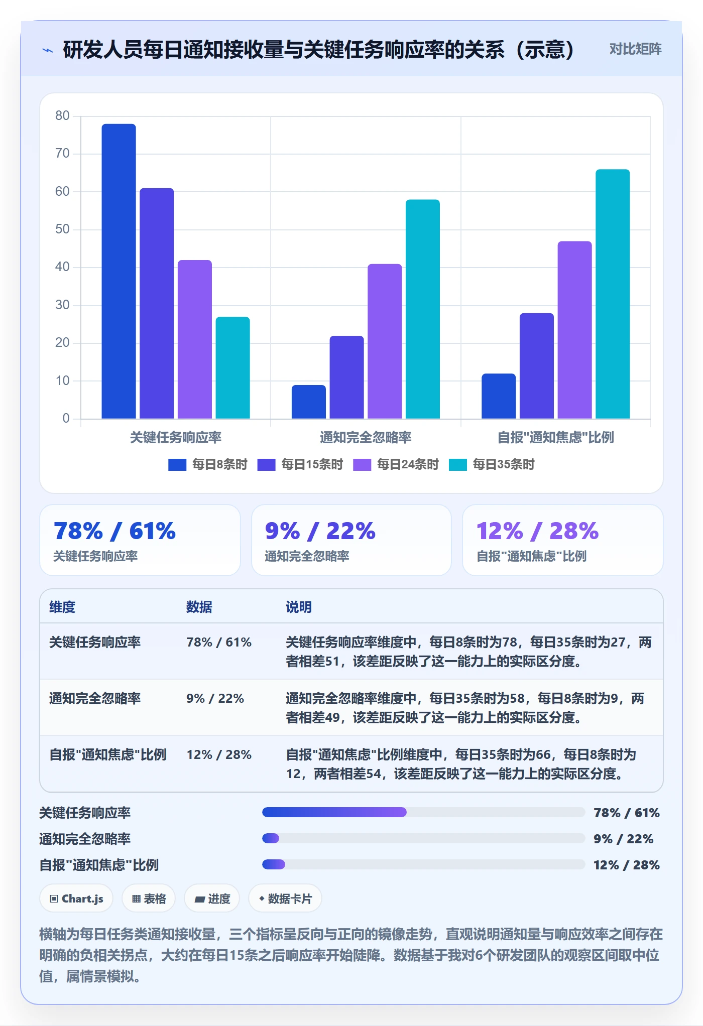 任务提醒消息通知教程:企业管理者入门指南,避坑指南