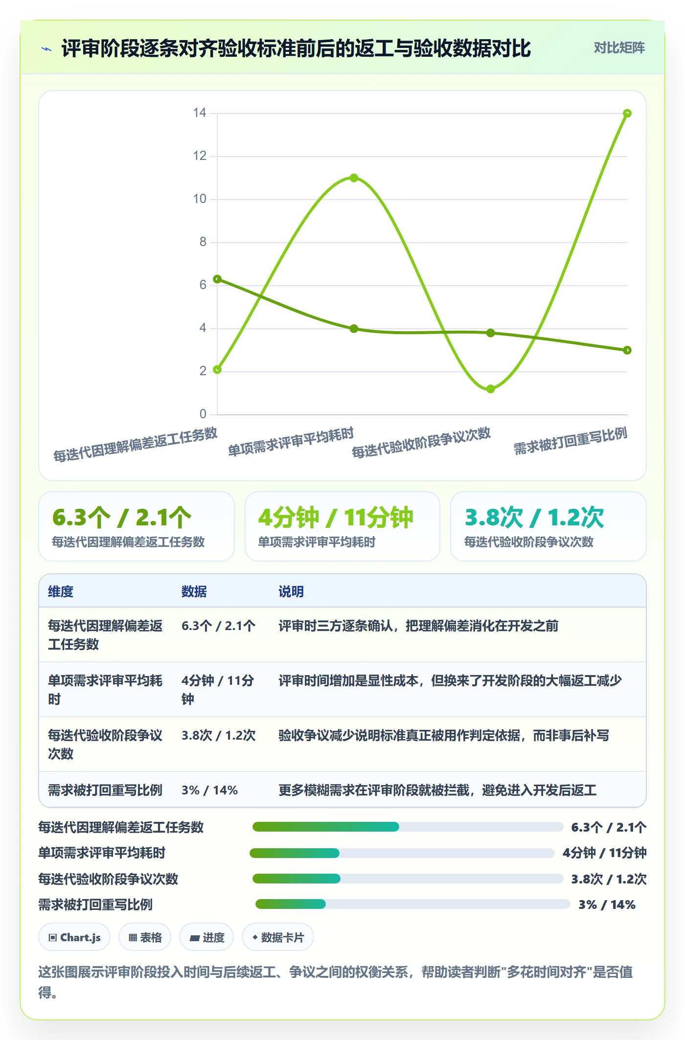 验收标准怎么做？研发团队实操方法：任务验收从0到1