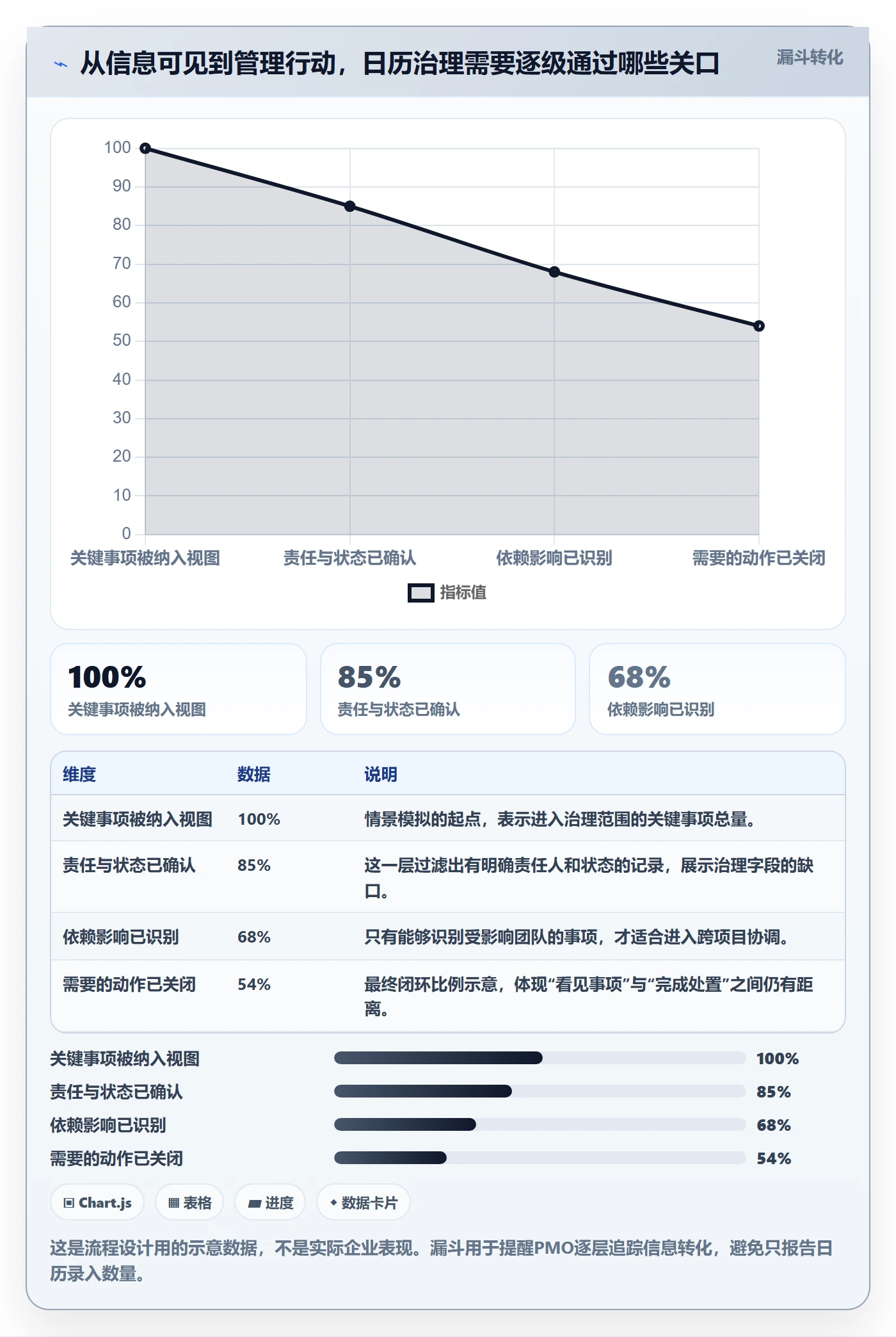 计划安排管理指南:PMO如何做好日历视图,落地方案全流程