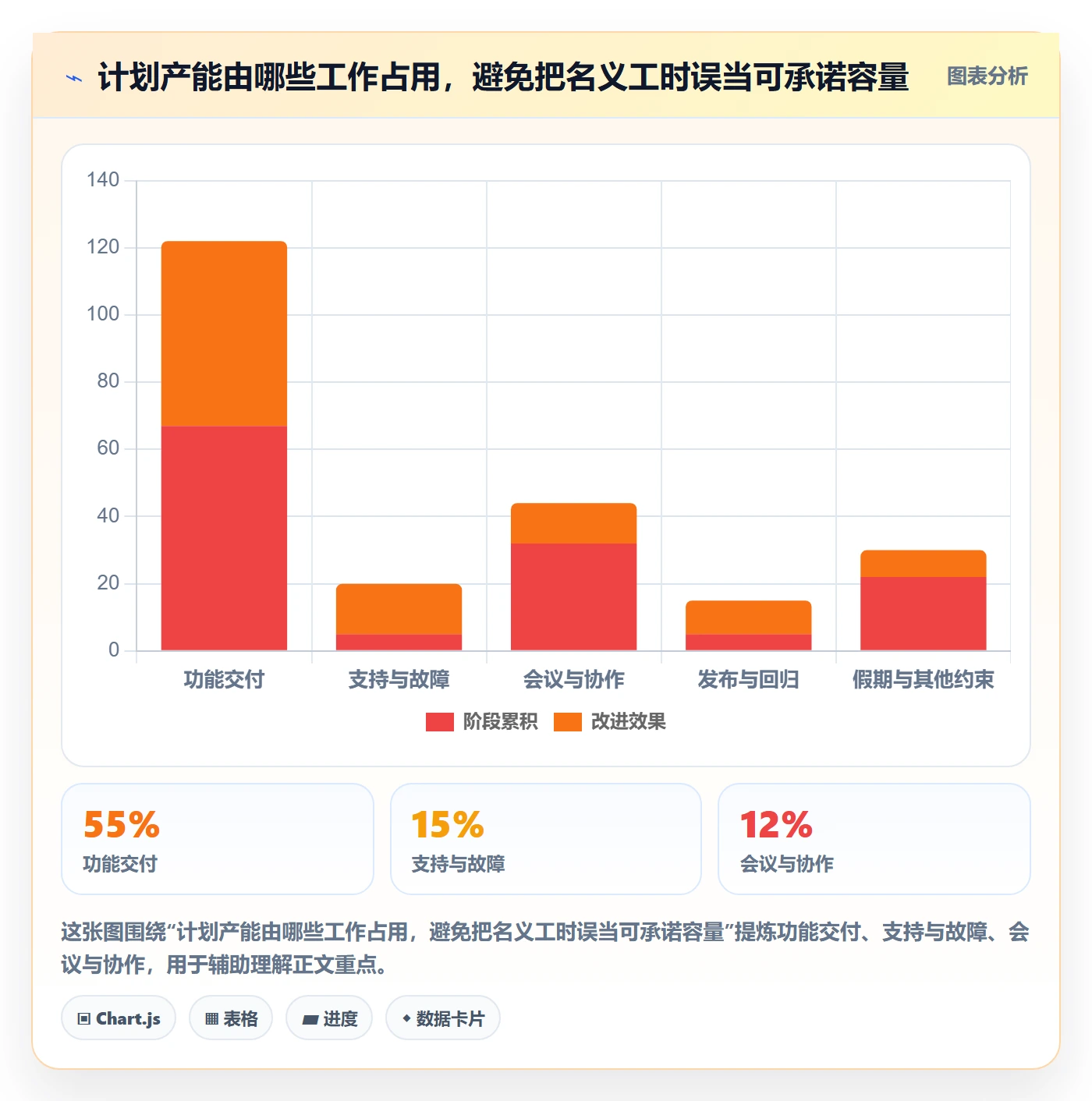 迭代怎么做？产品经理落地方案：迭代管理从0到1