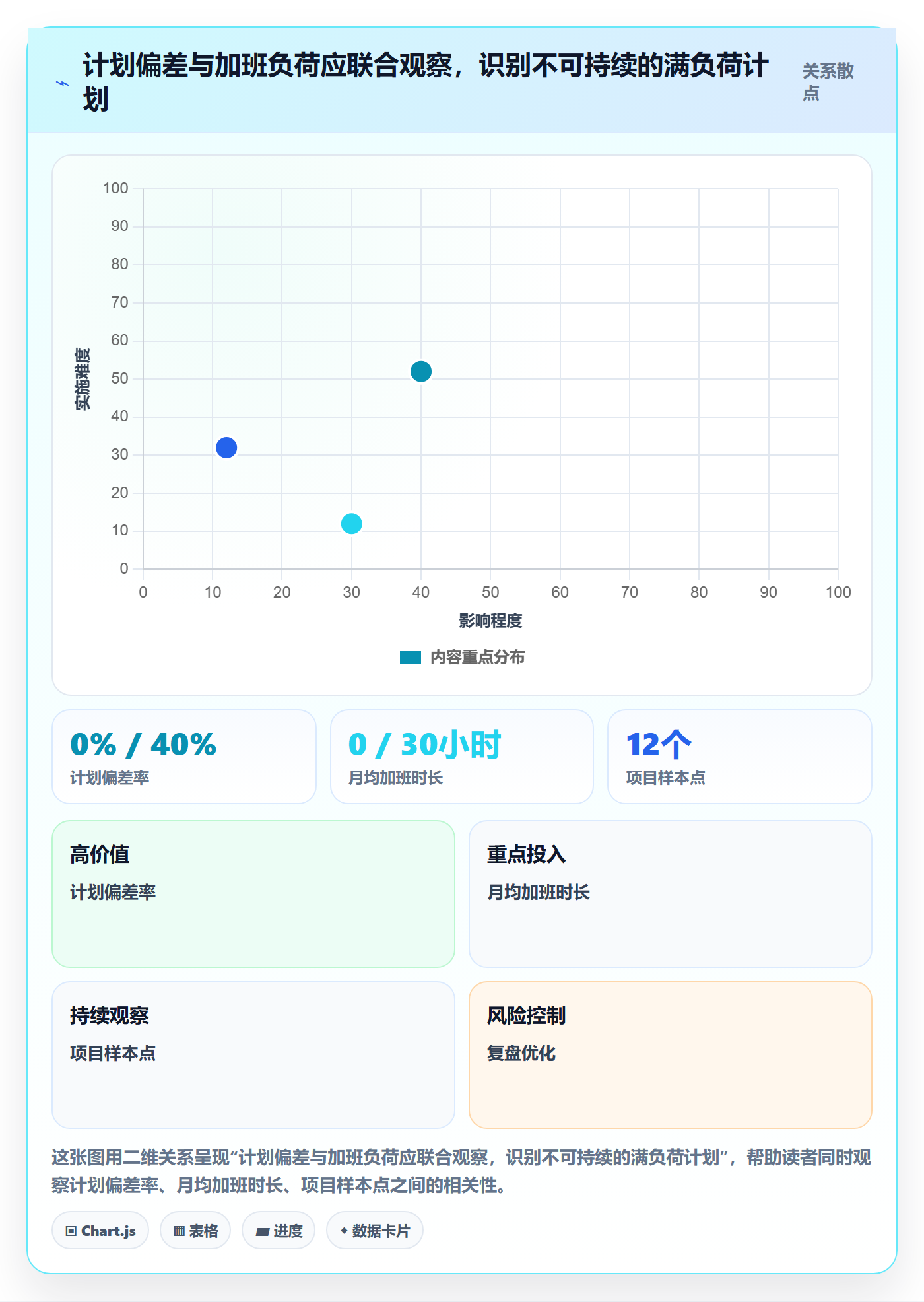 投入比例管理指南:PMO如何做好人力资源计划,流程优化全流程