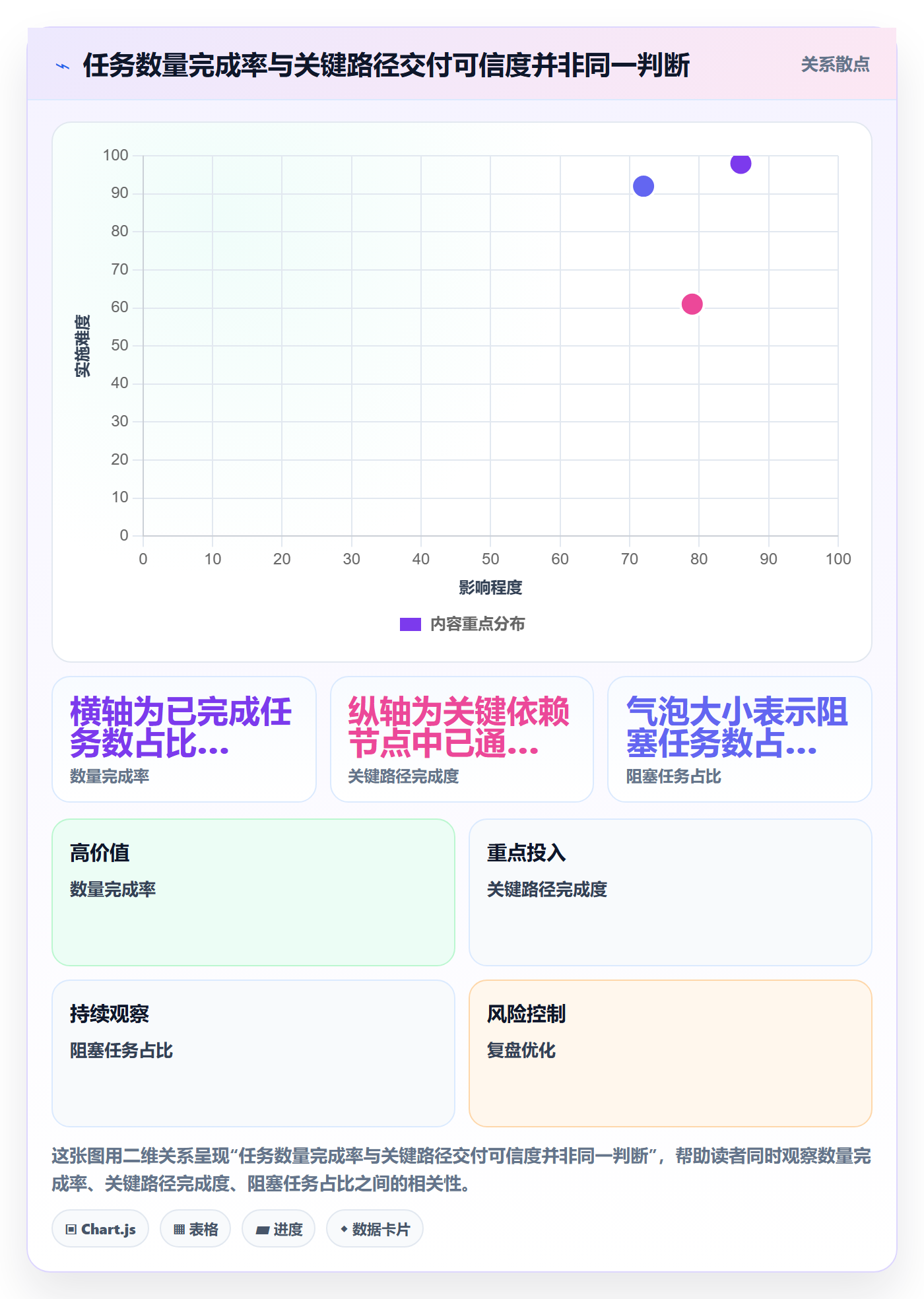 迭代管理迭代进度全流程:管理层落地方案与一文讲清