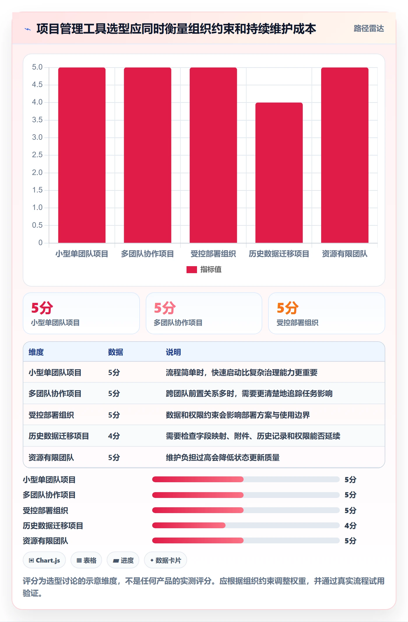 甘特图最佳实践:产品经理甘特图数据分析,常见问题