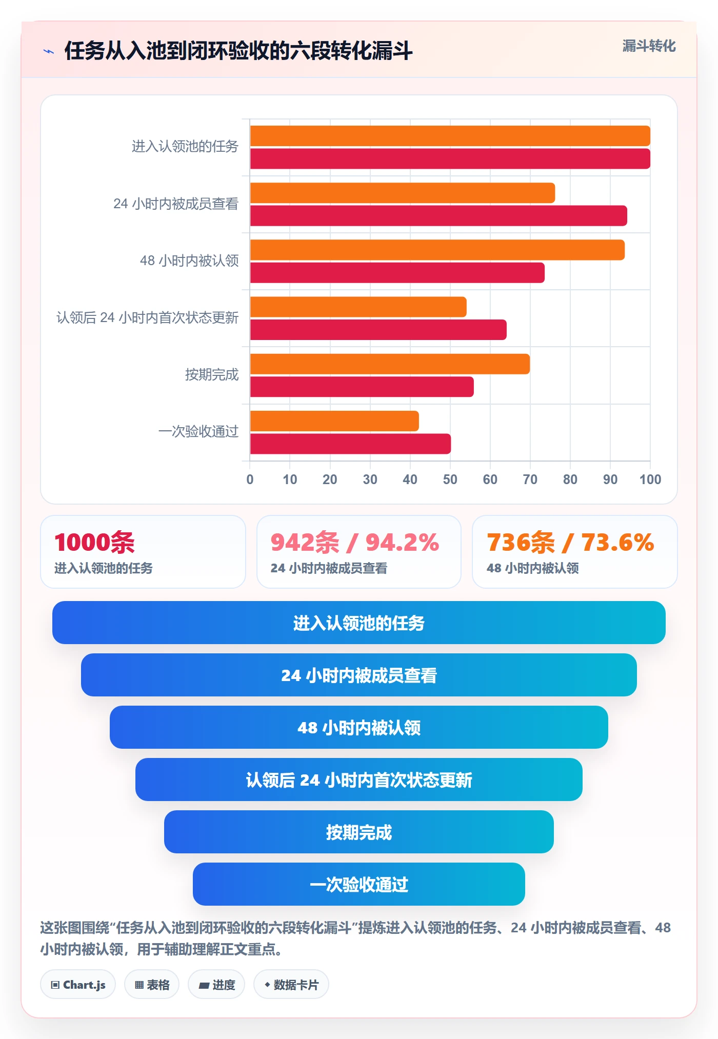 认领怎么做?实施团队协同管理:任务分派从0到1