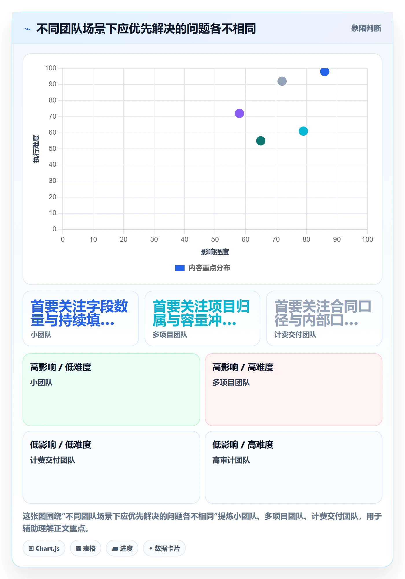 项目工时管理方法大全:项目成员工时表落地方案落地清单