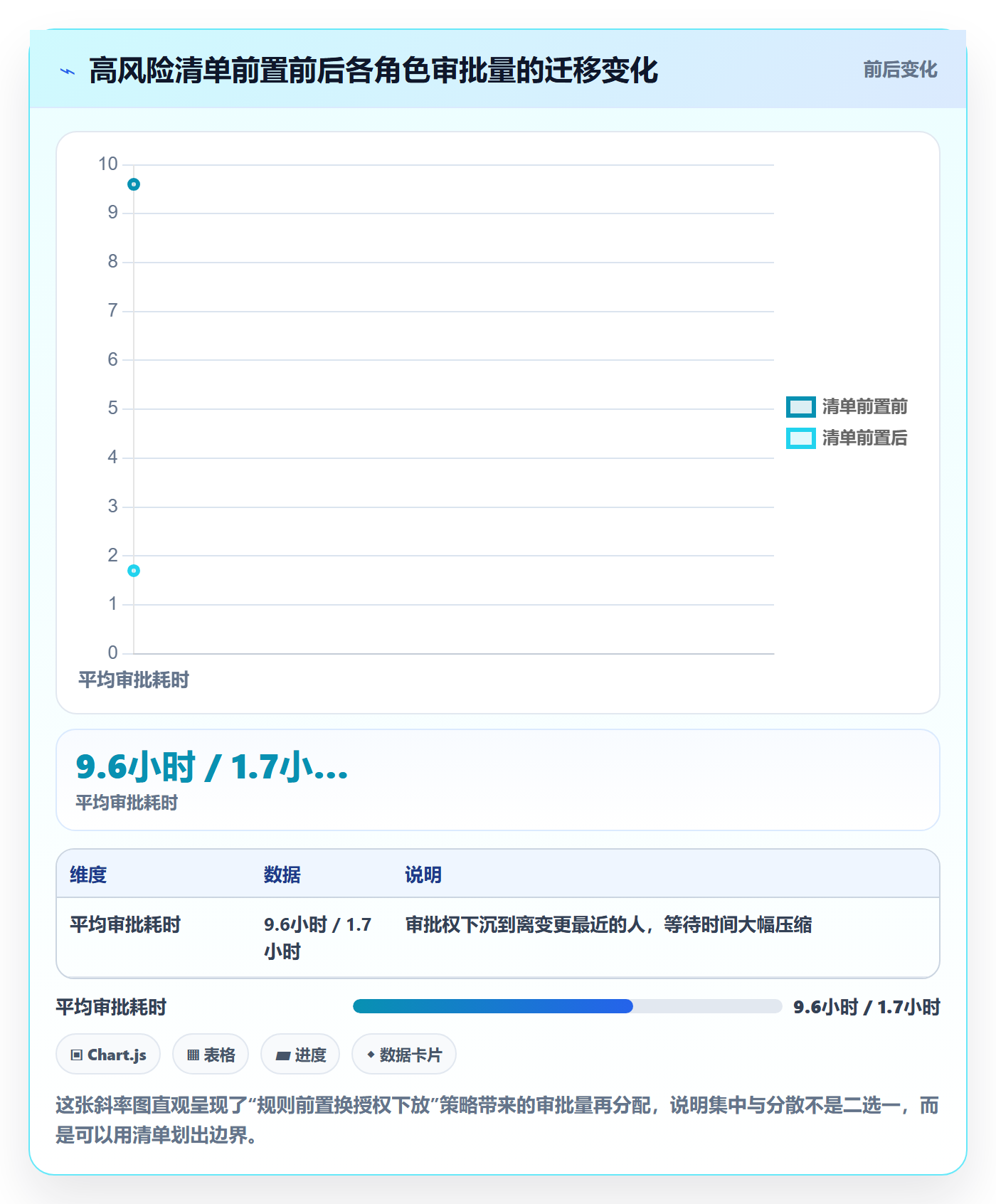 发布审批流程与规范:项目经理发布管理制度设计关键指标
