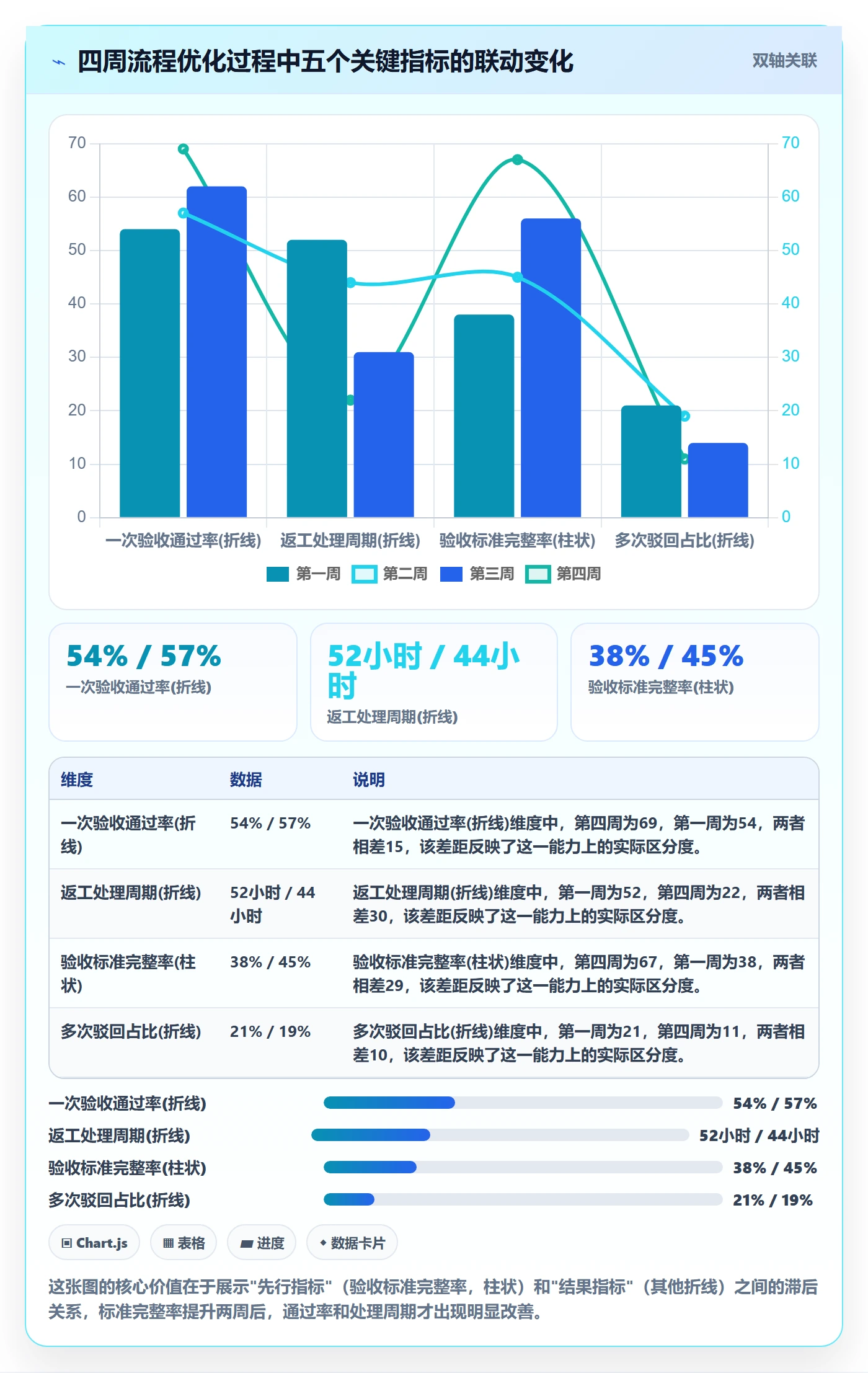 返工流程与规范:项目成员任务验收风险控制关键指标