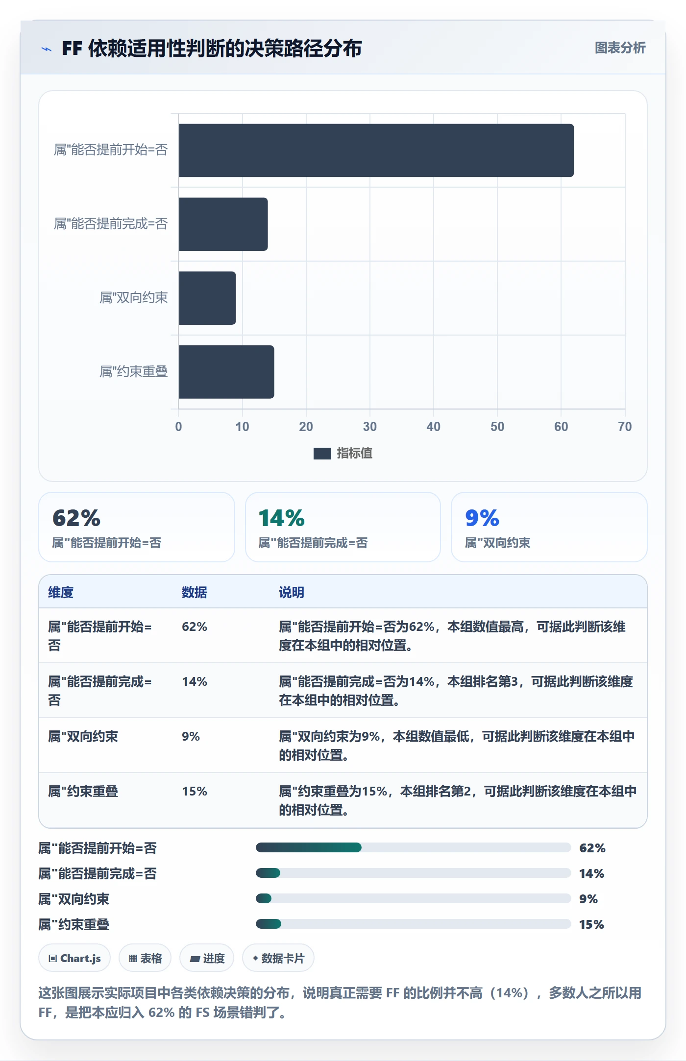 FF最佳实践：项目负责人任务依赖实操方法，常见问题