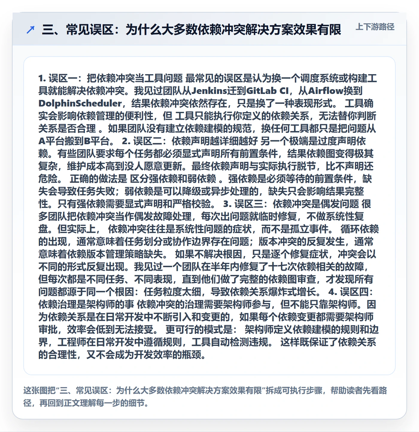 三、常见误区:为什么大多数依赖冲突解决方案效果有限