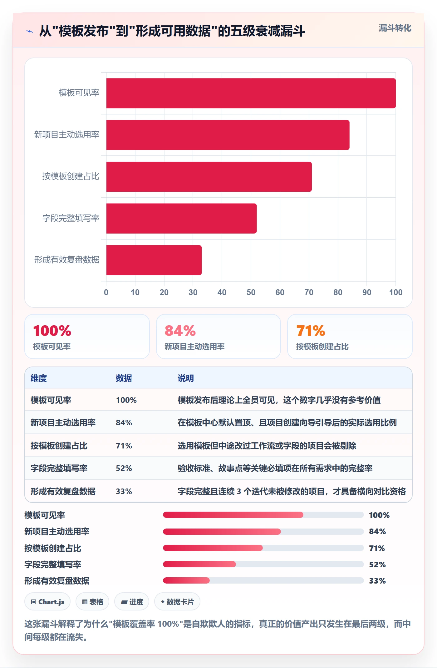 模板复用落地方案：研发团队开展项目模板的流程优化案例解析