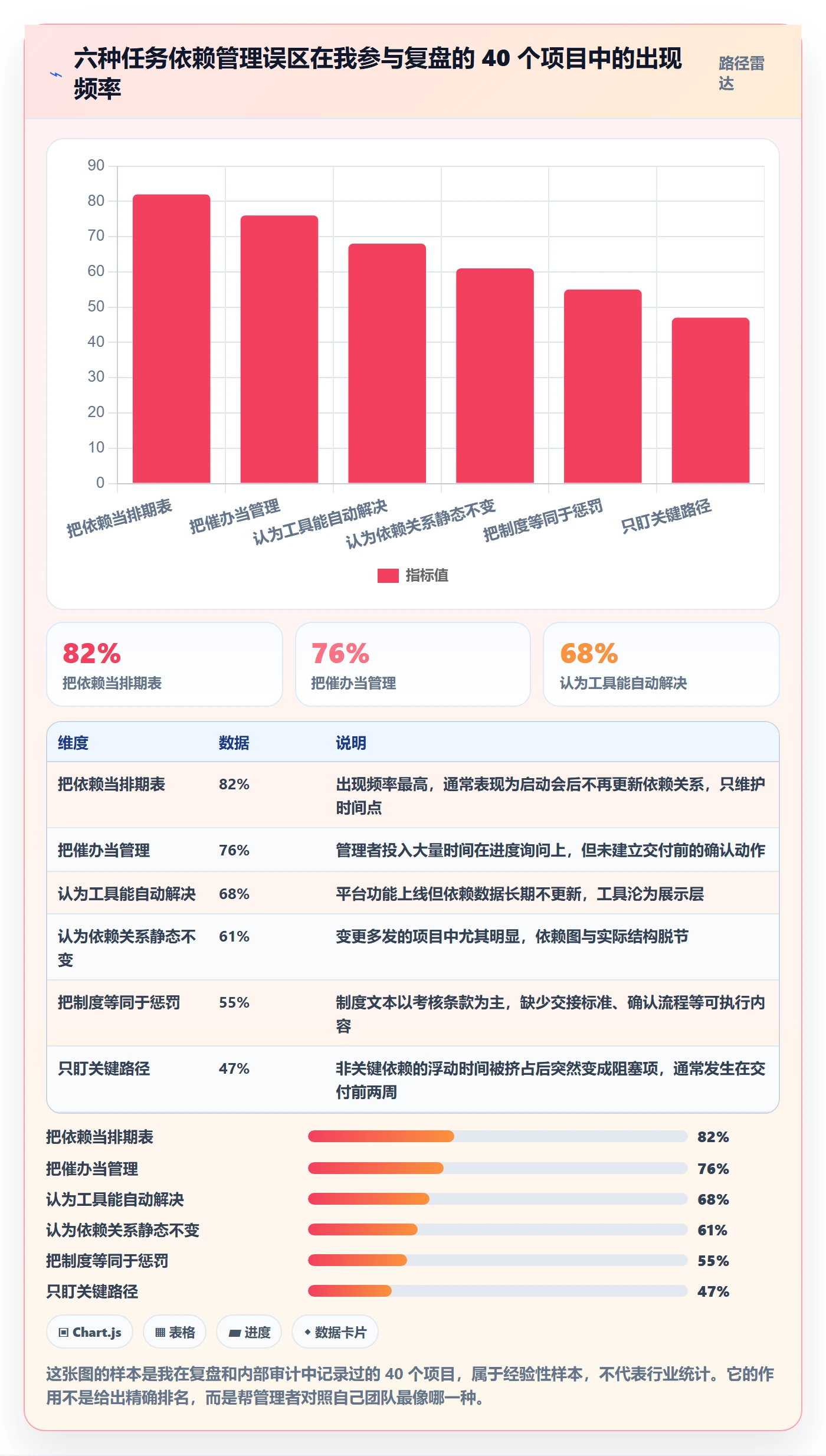后置任务管理指南:企业管理者如何做好任务依赖,制度设计全流程